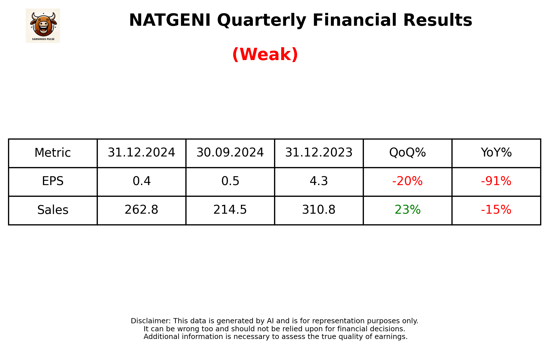 NATGENI Q3 2025 earnings summary