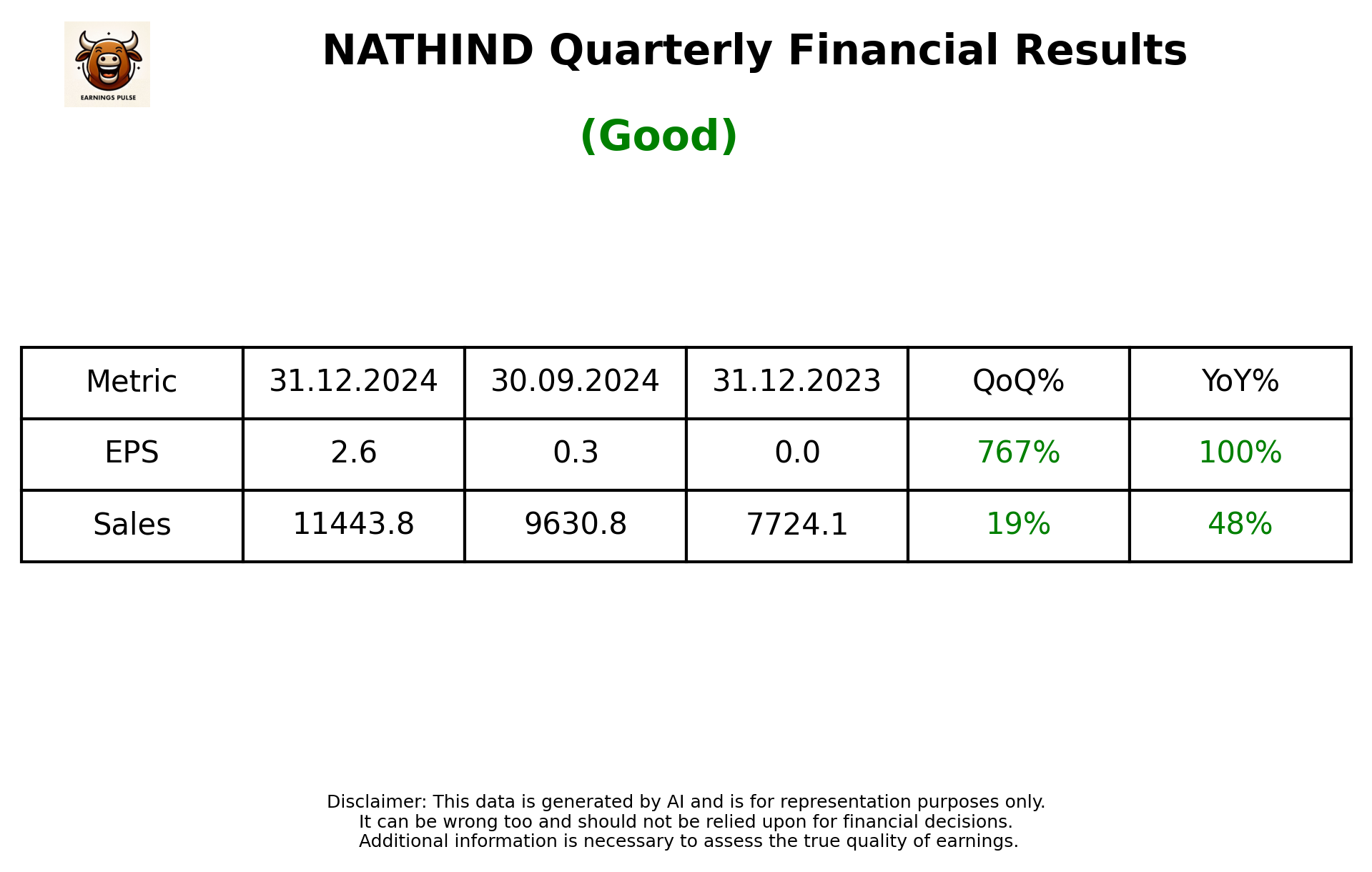 NATHIND Q3 2025 earnings summary