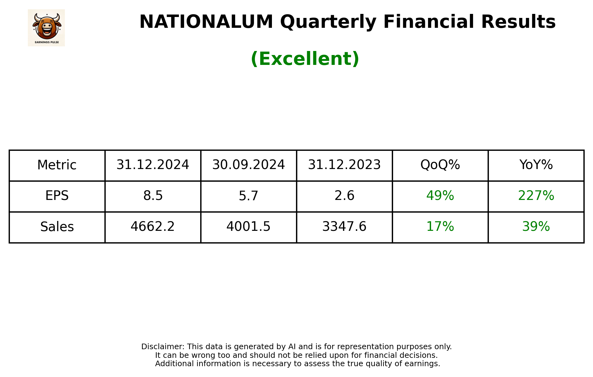 NATIONALUM Q3 2025 earnings summary