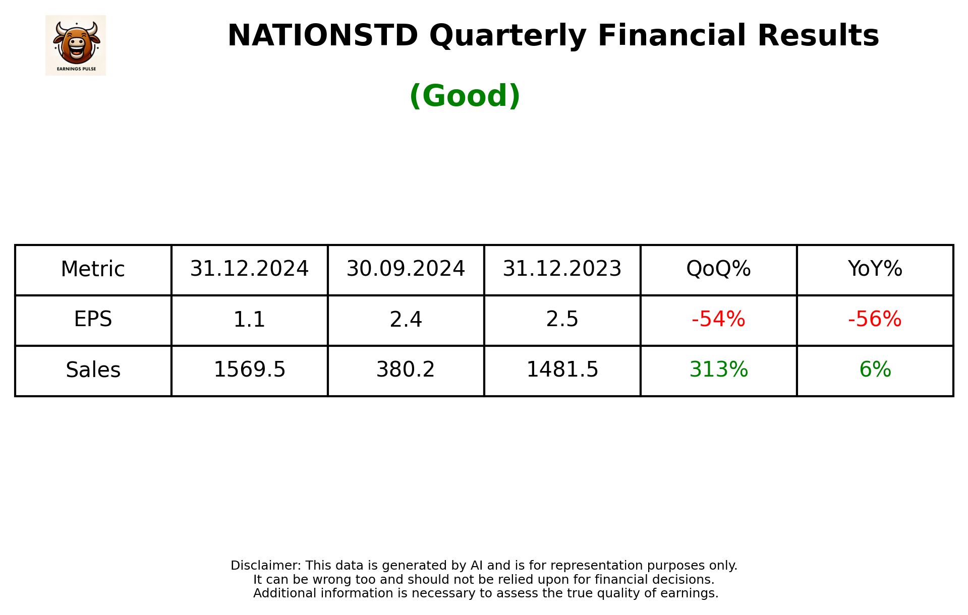 NATIONSTD Q3 2025 earnings summary