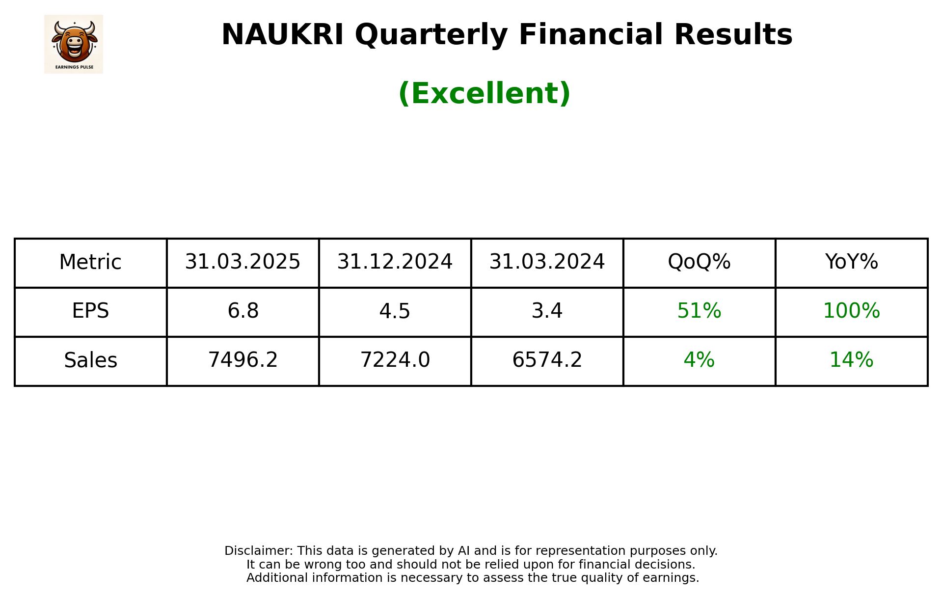 NAUKRI Q4 2025 earnings summary