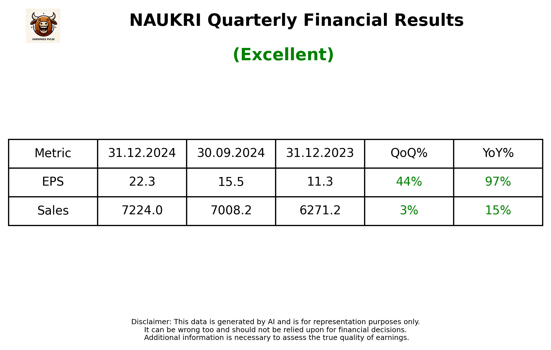 NAUKRI Q3 2025 earnings summary