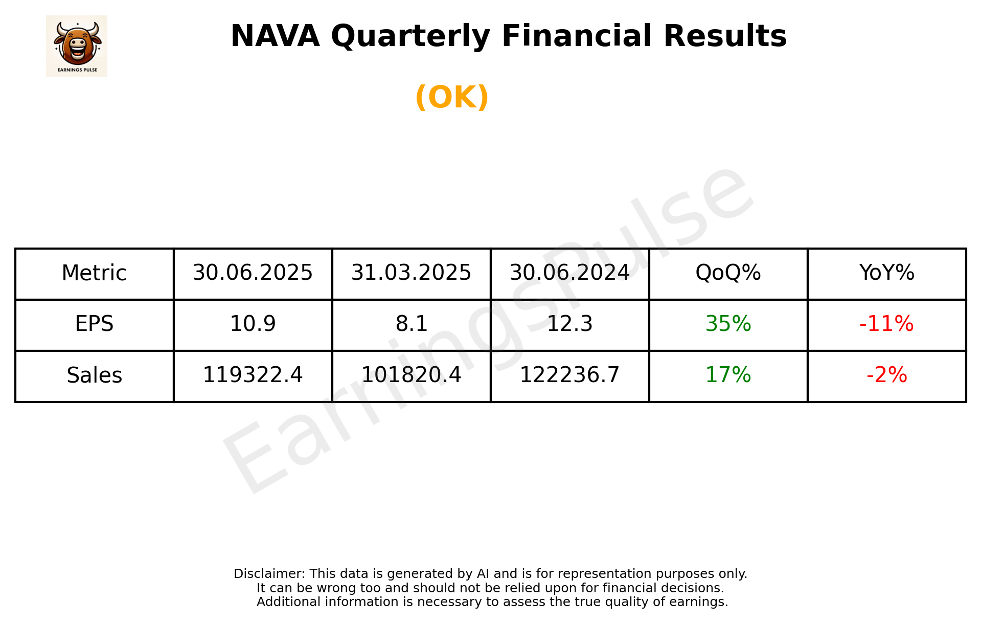 NAVA Q1 2026 earnings summary