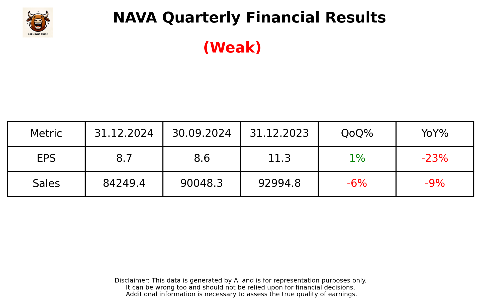 NAVA Q3 2025 earnings summary