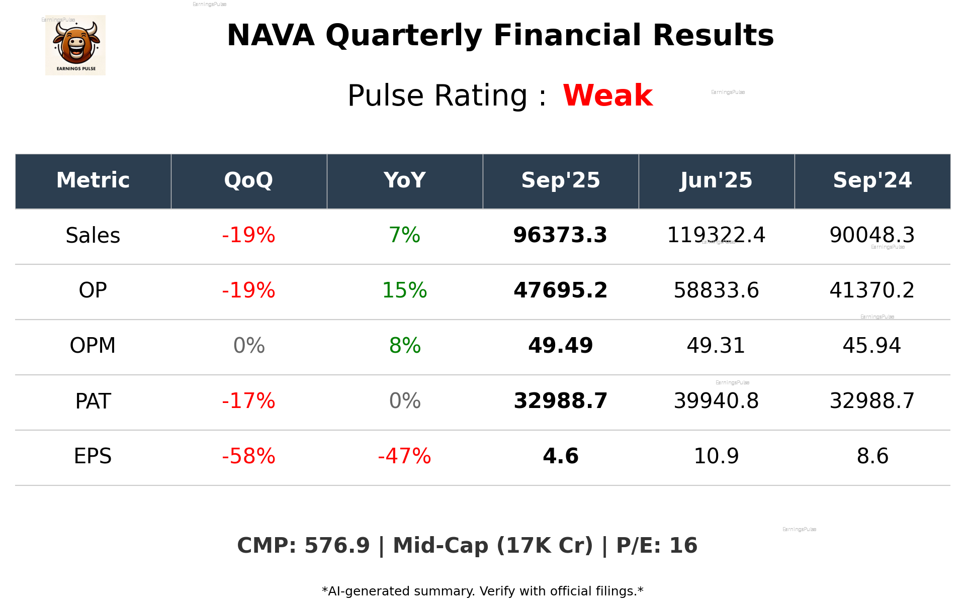 NAVA Q2 2026 earnings summary
