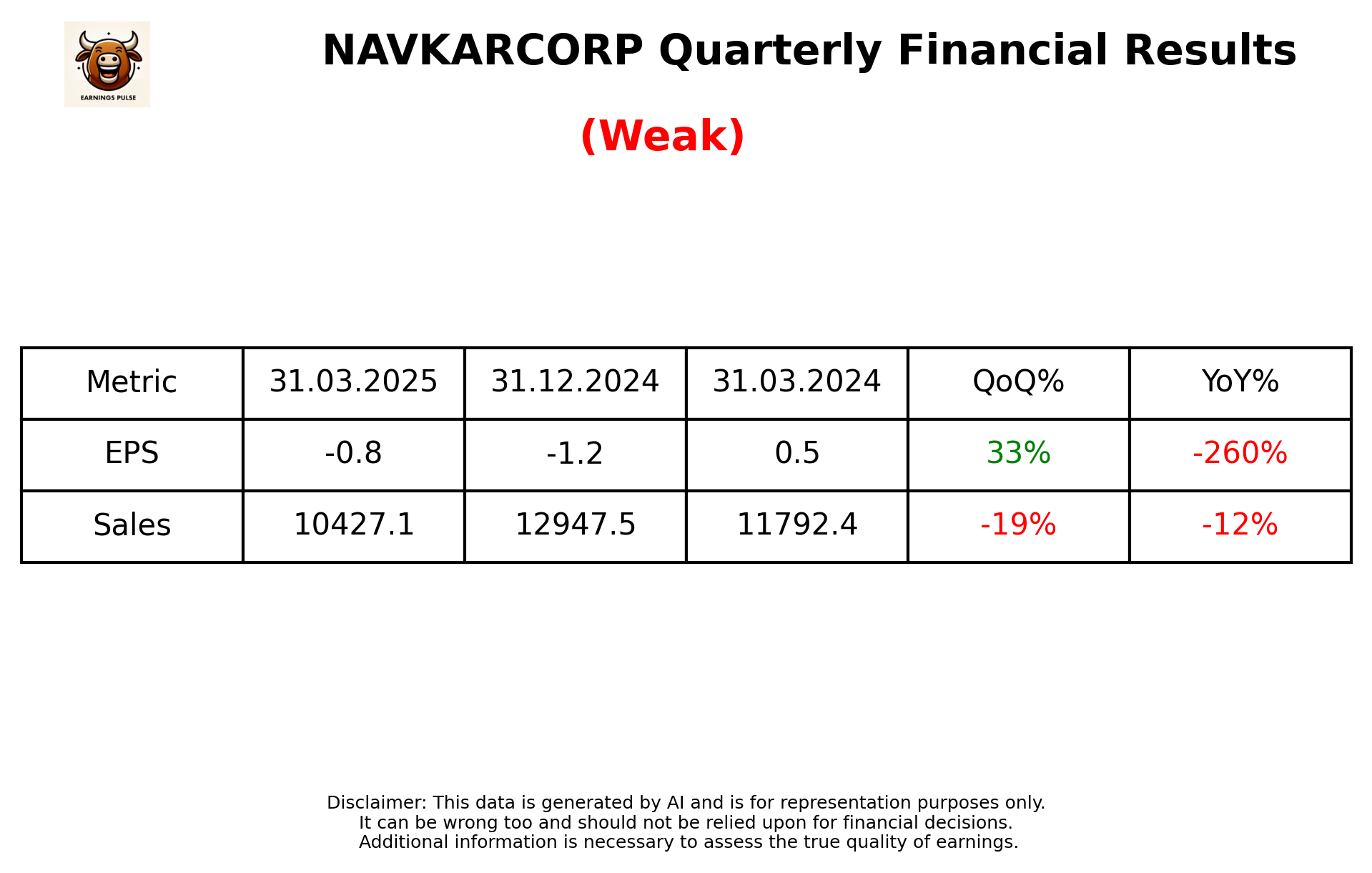NAVKARCORP Q4 2025 earnings summary