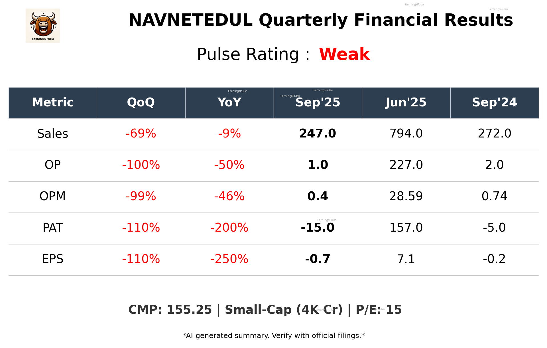 NAVNETEDUL Q2 2026 earnings summary