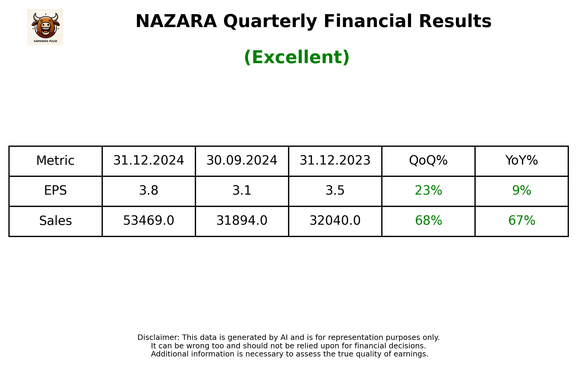 NAZARA Q3 2025 earnings summary