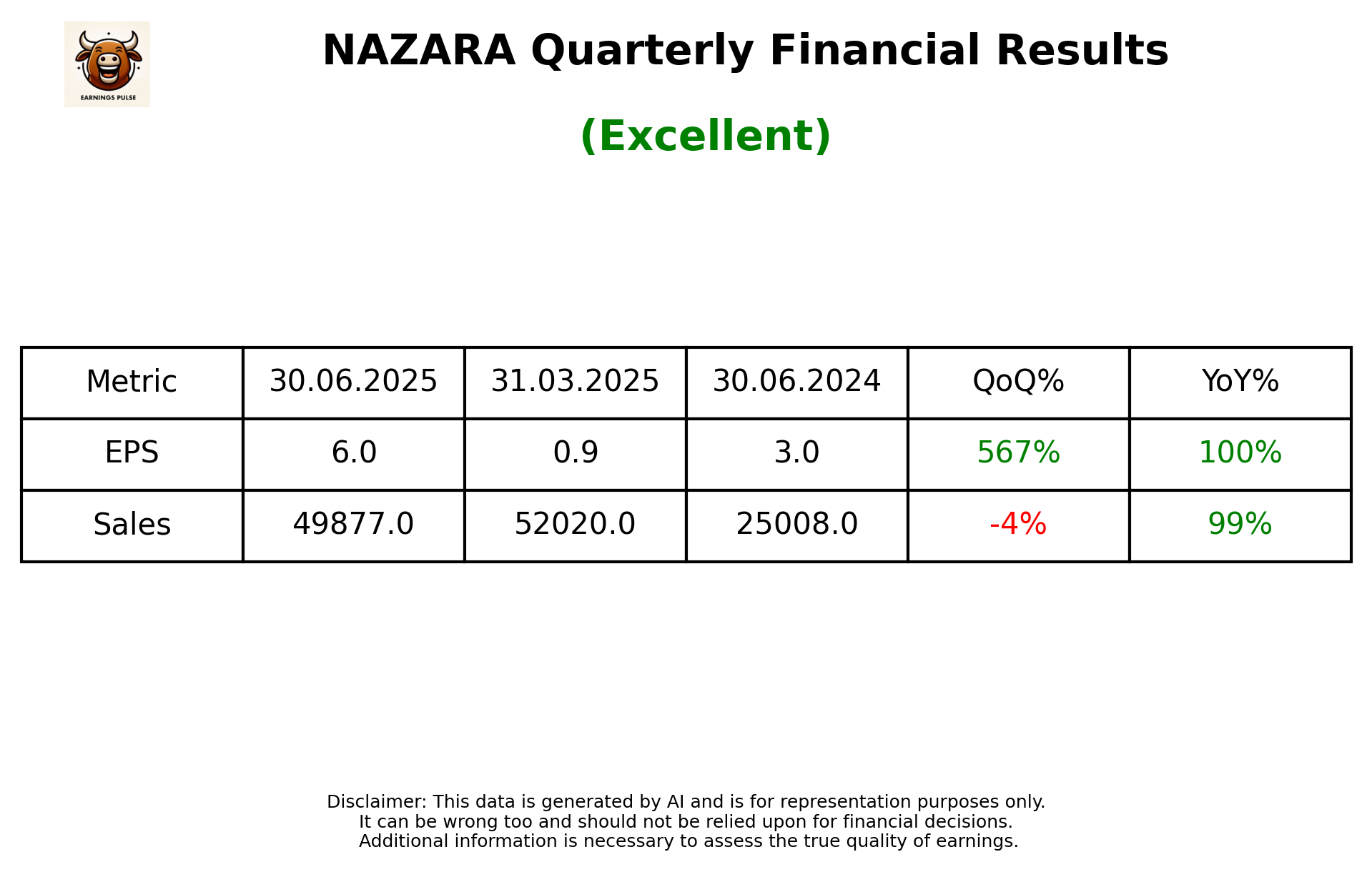 NAZARA Q1 2026 earnings summary