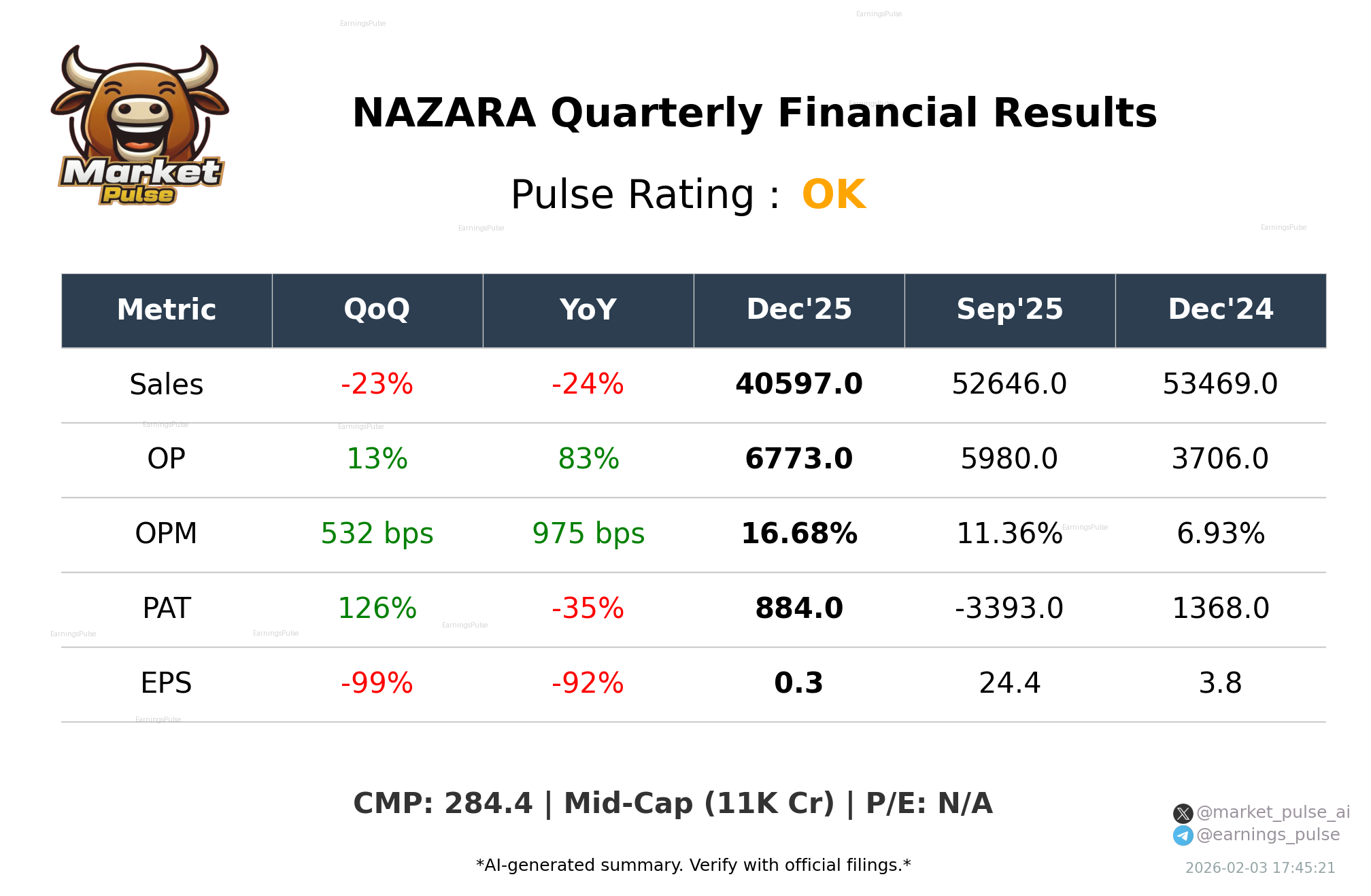 NAZARA Q3 2026 earnings summary