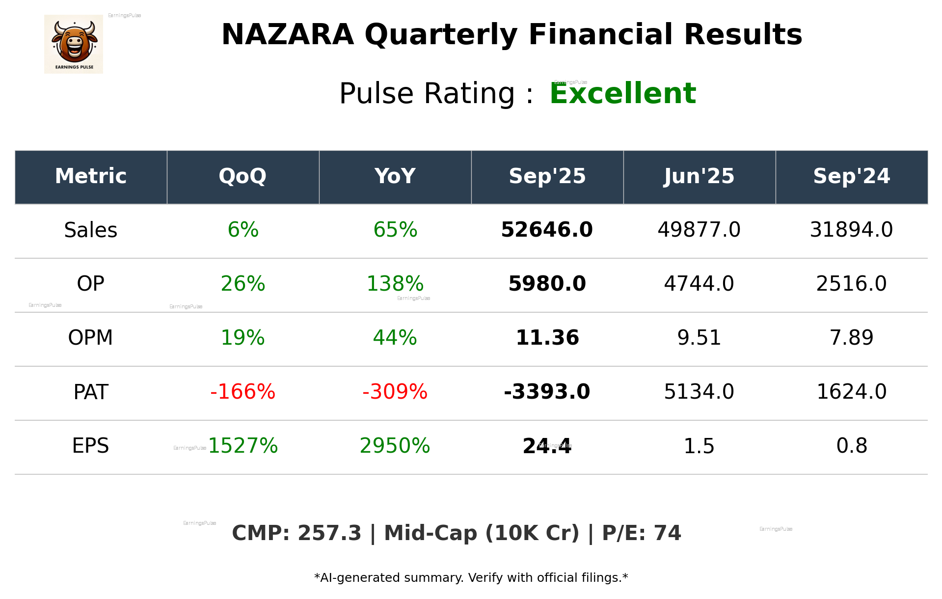 NAZARA Q2 2026 earnings summary