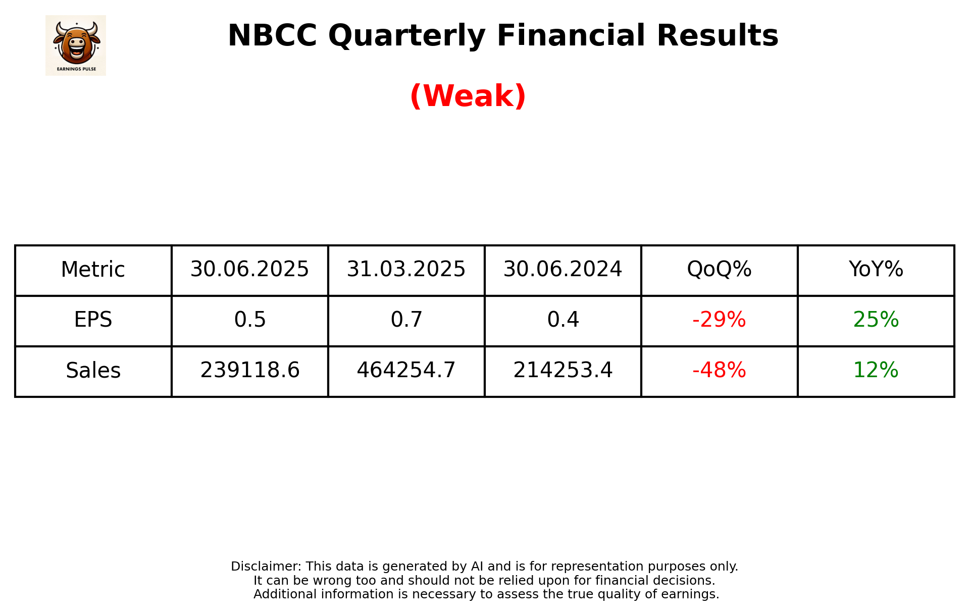 NBCC Q1 2026 earnings summary