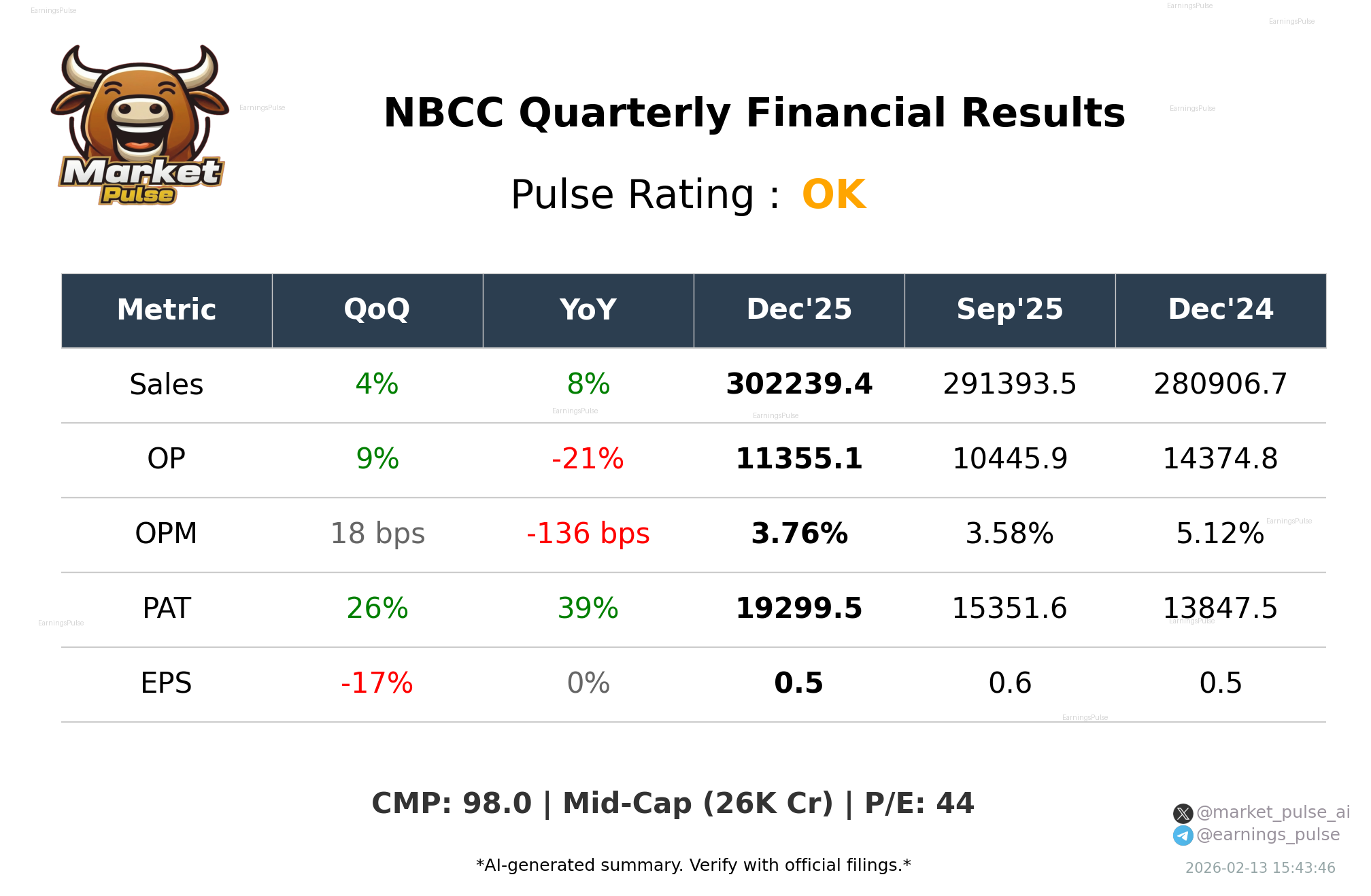 NBCC Q3 2026 earnings summary