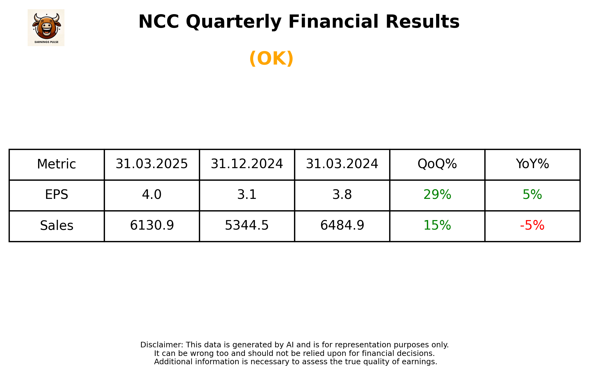 NCC Q4 2025 earnings summary