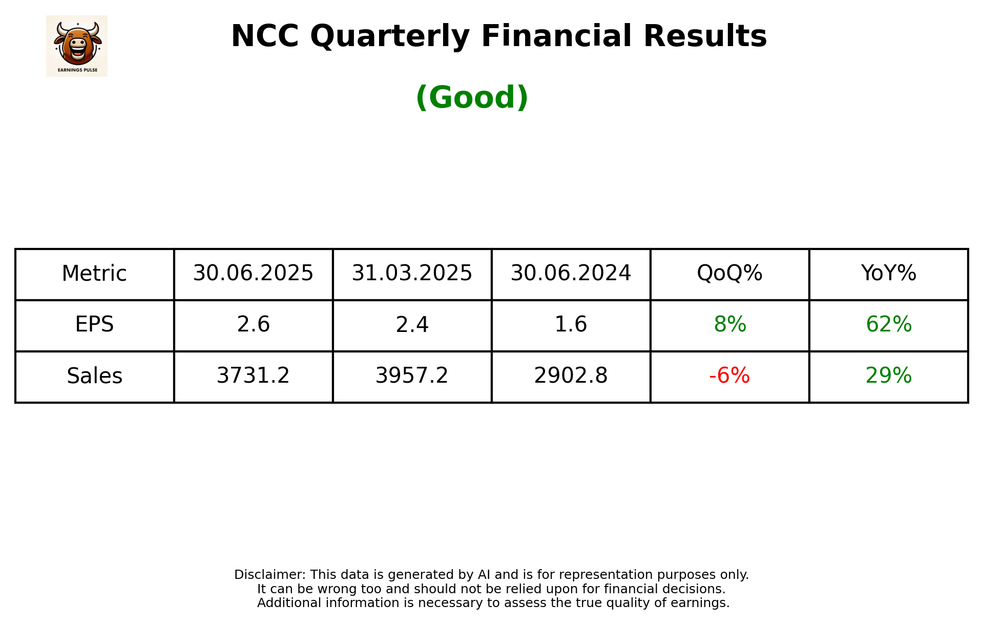 NCC — earnings summary