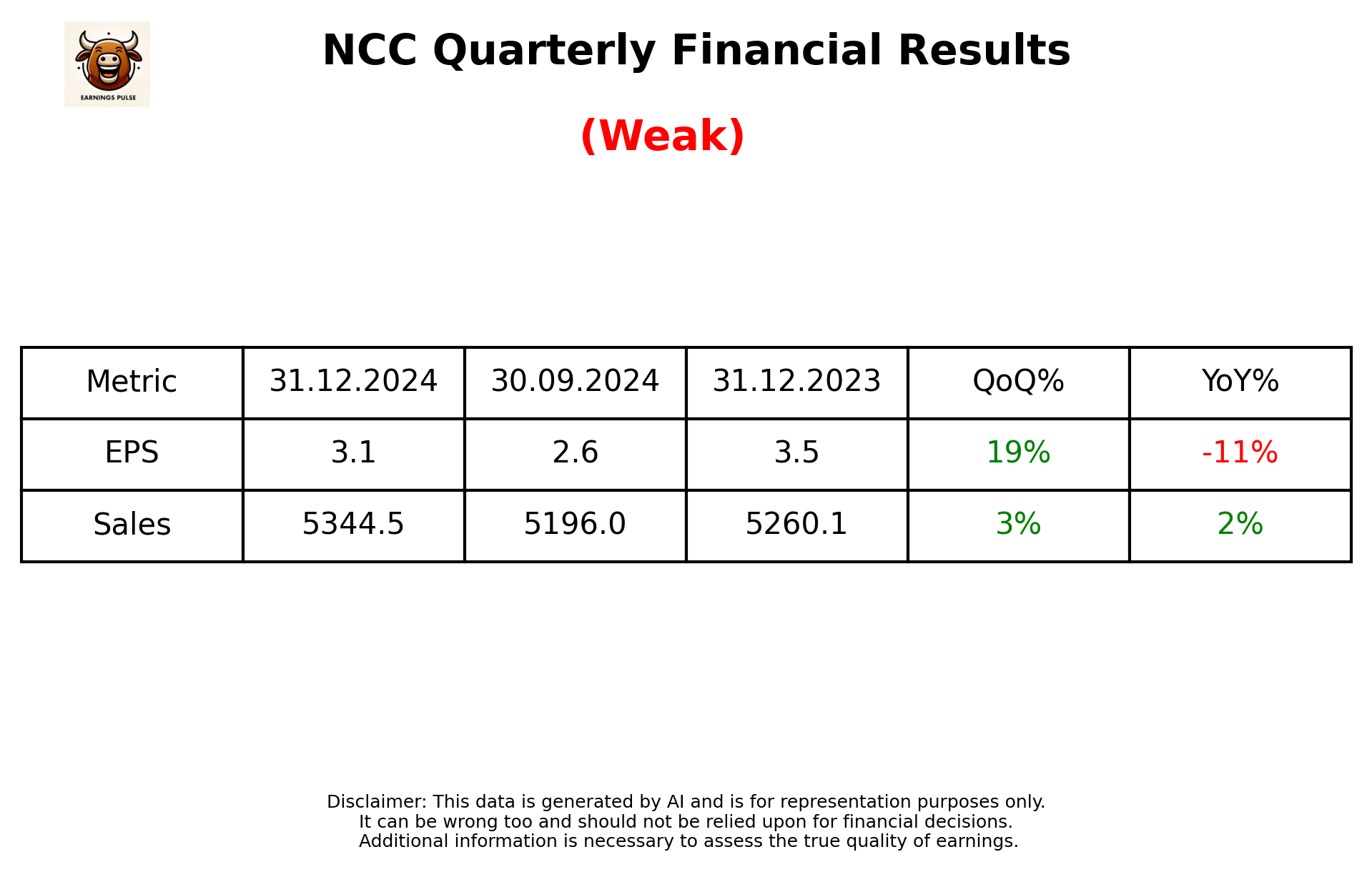 NCC Q3 2025 earnings summary