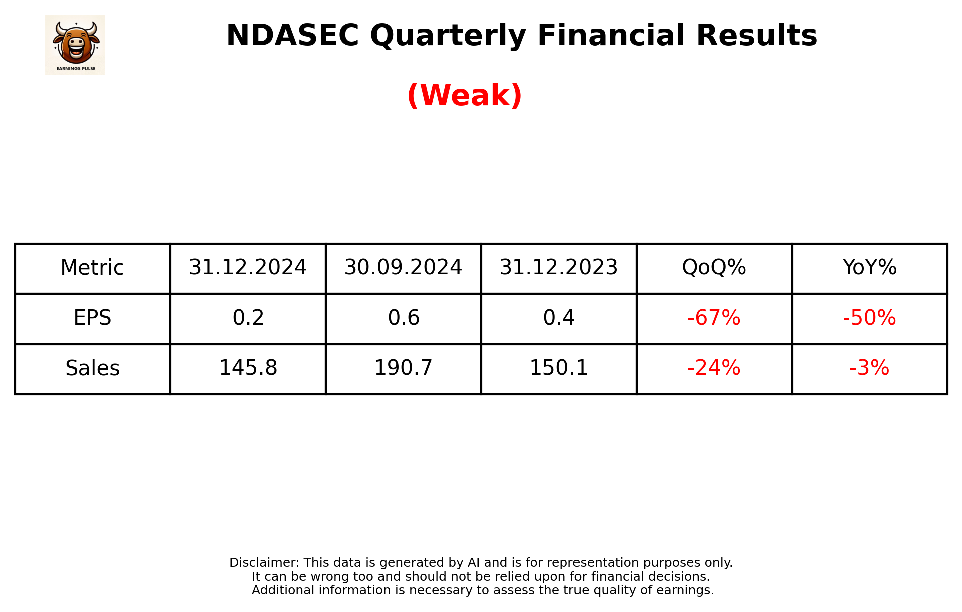 NDASEC Q3 2025 earnings summary