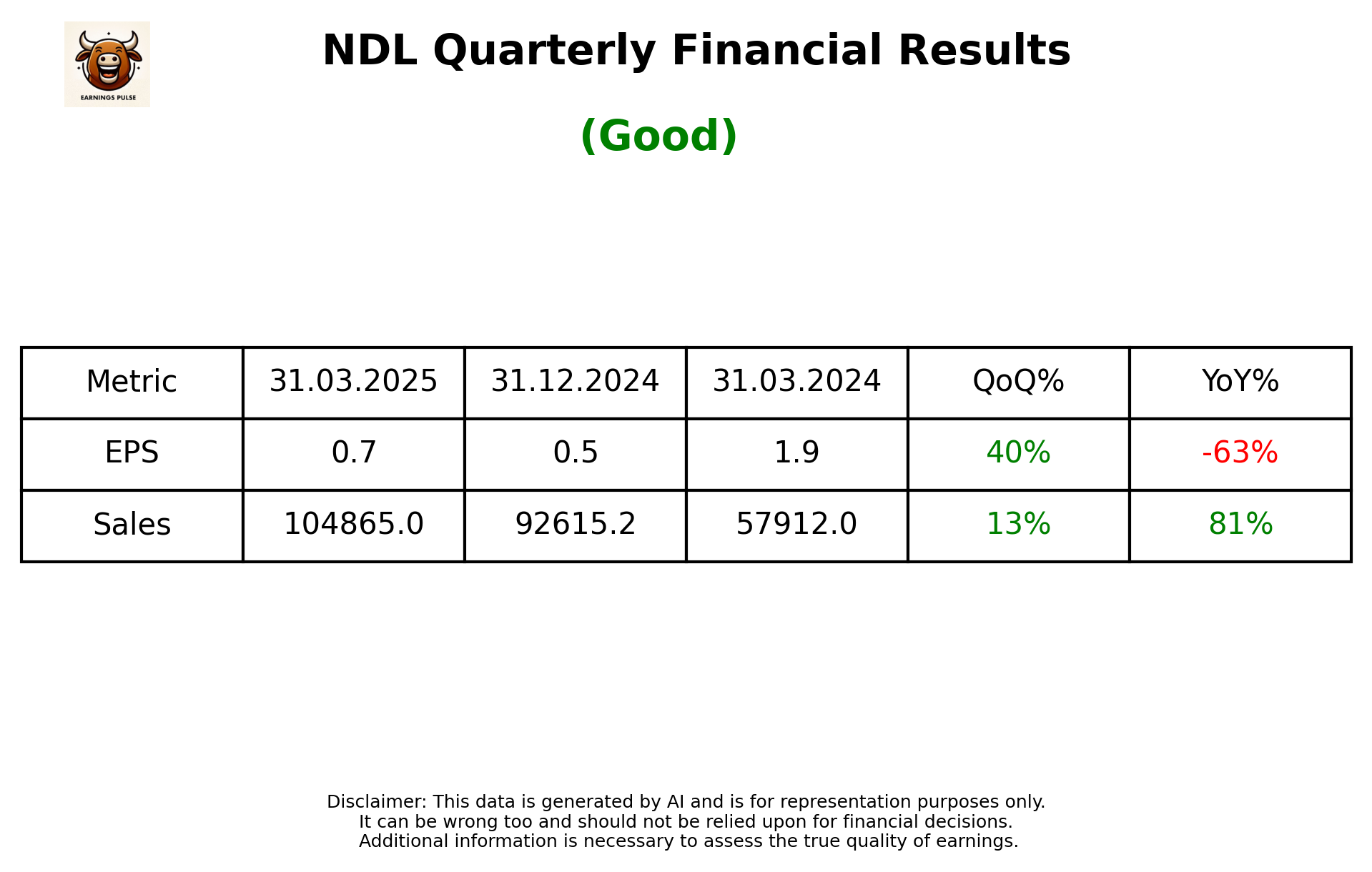 NDL Q4 2025 earnings summary