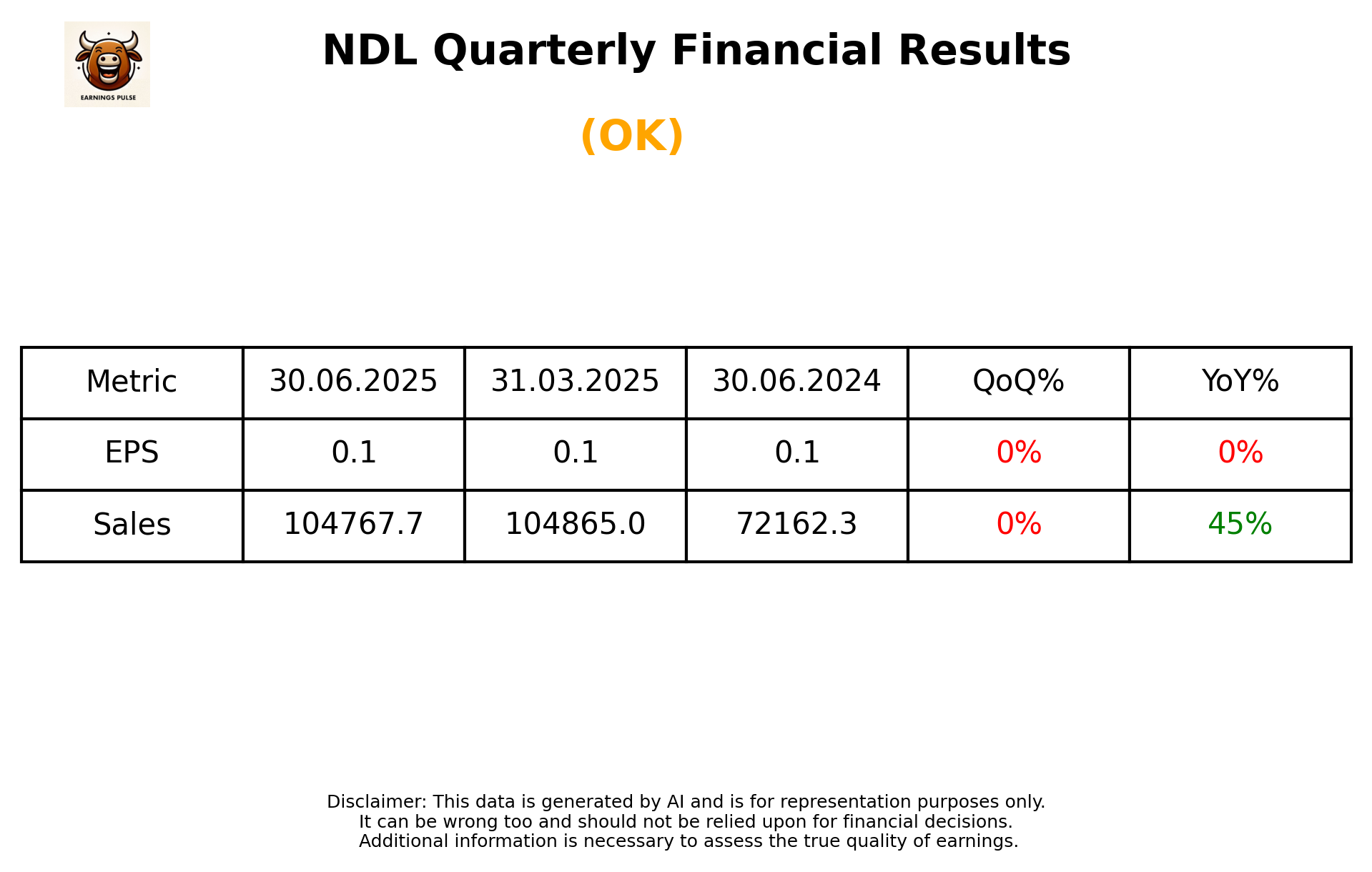 NDL Q1 2026 earnings summary