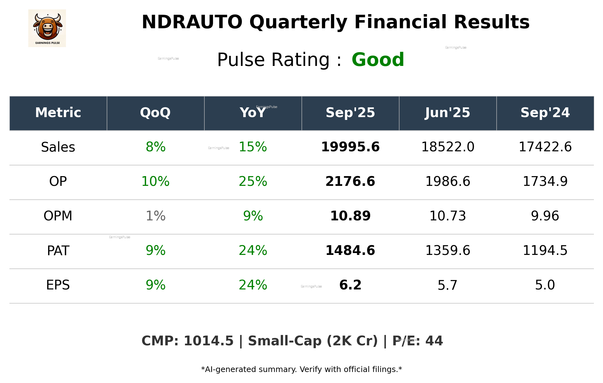 NDRAUTO Q2 2026 earnings summary