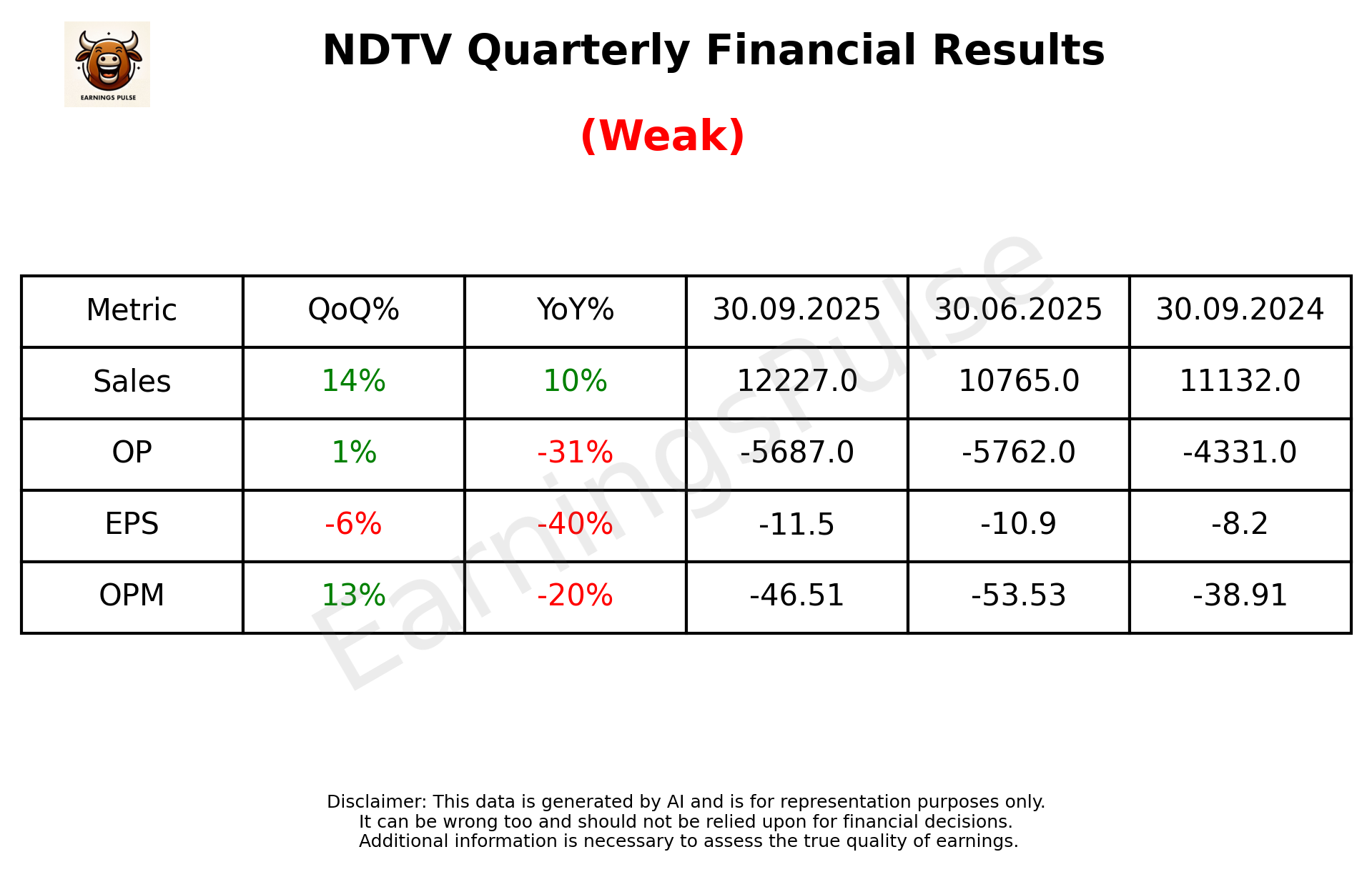 NDTV Q2 2026 earnings summary