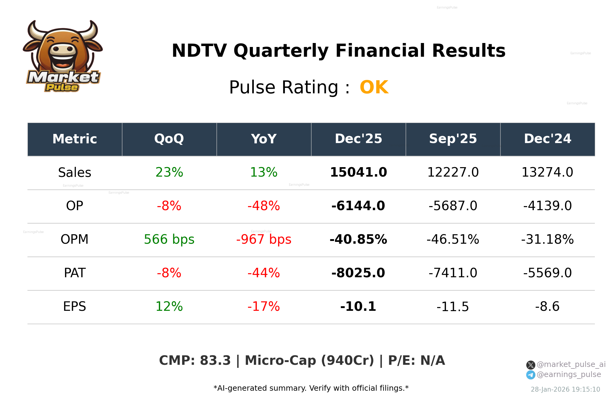 NDTV Q3 2026 earnings summary