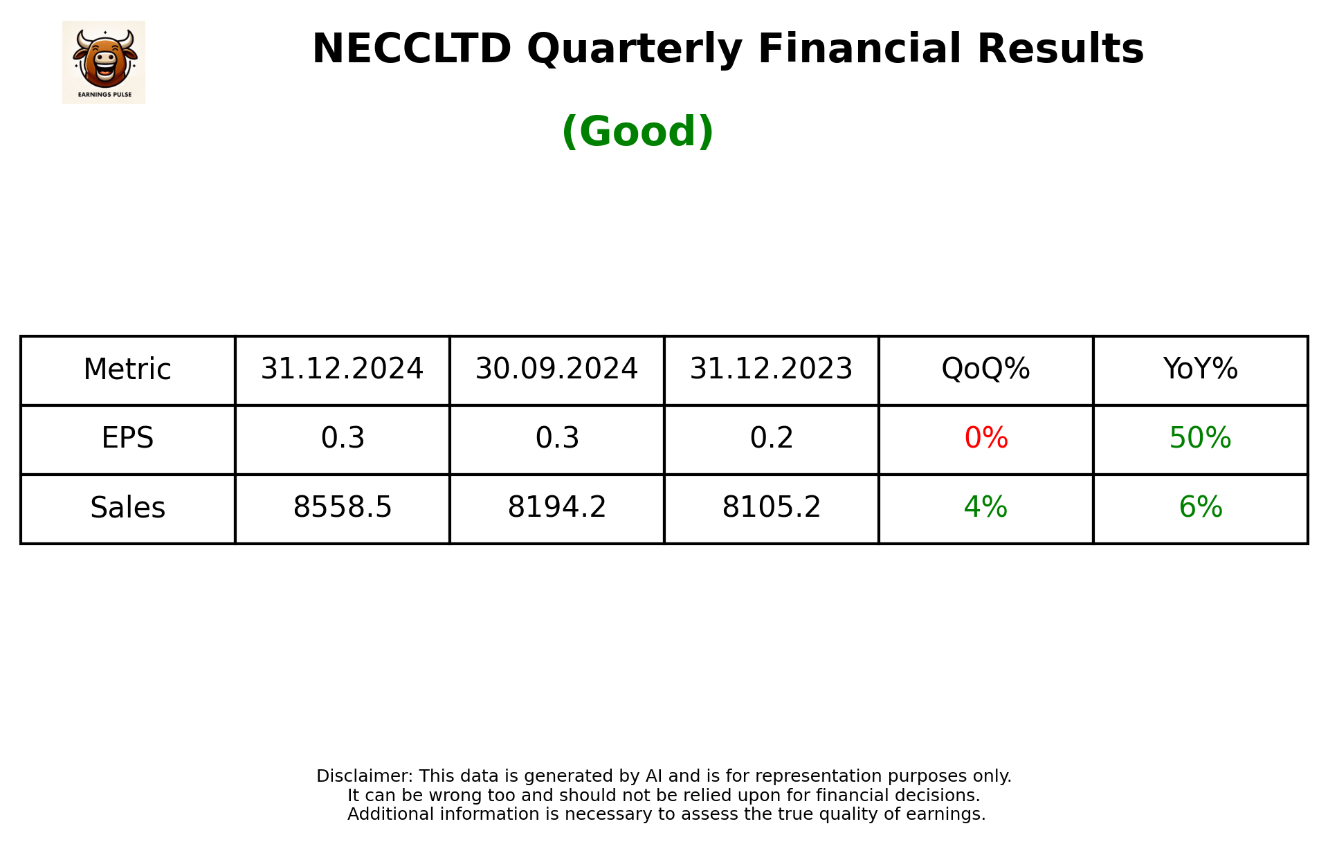 NECCLTD Q3 2025 earnings summary