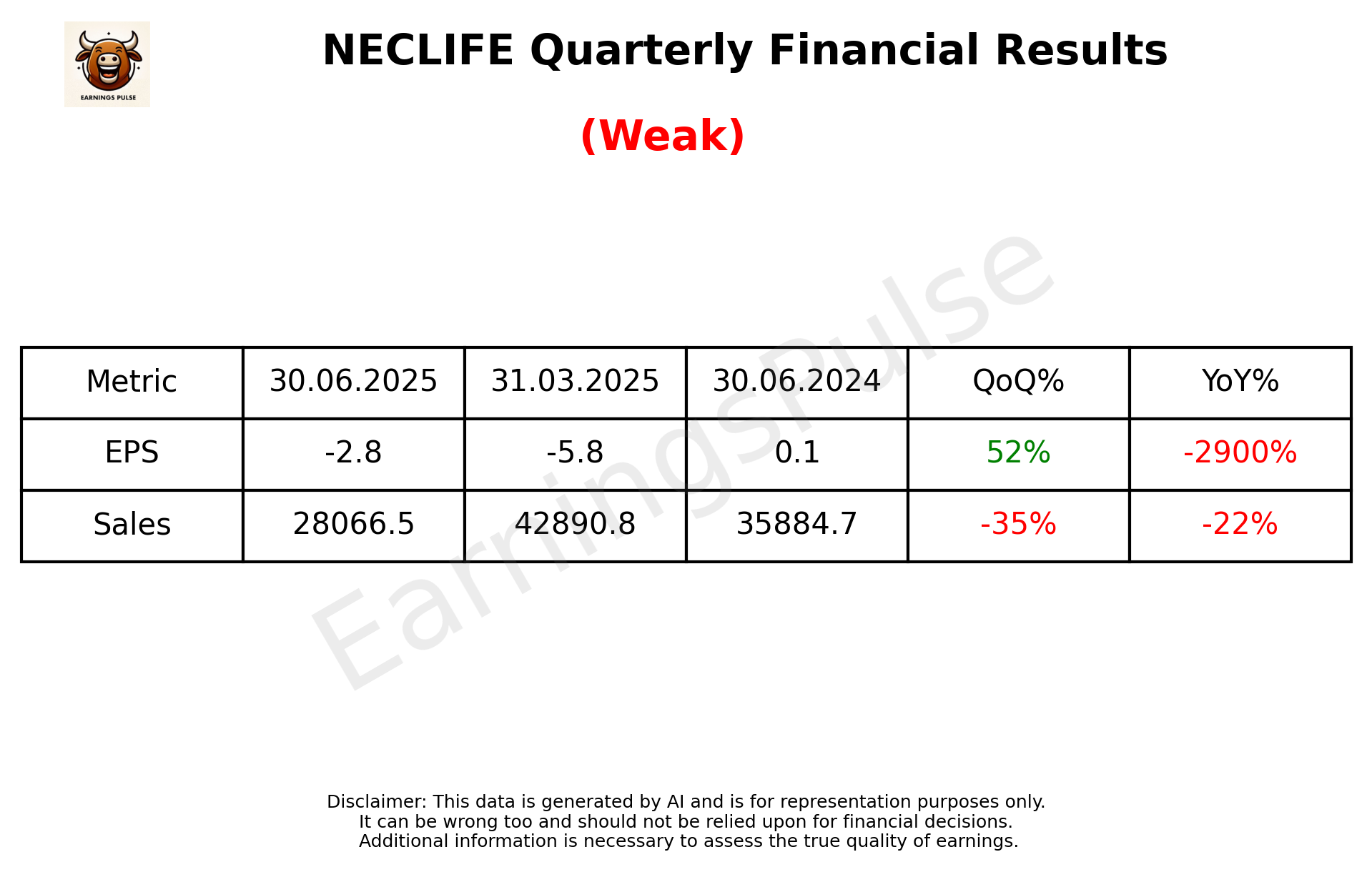 NECLIFE — earnings summary