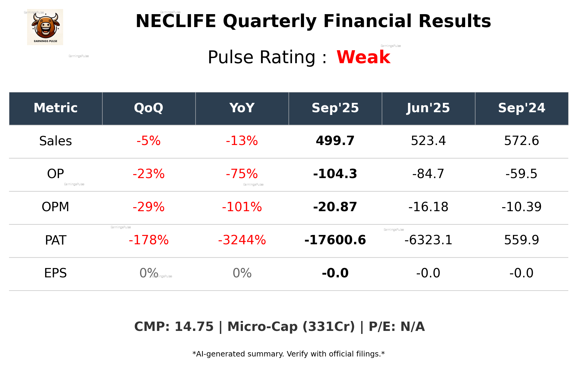 NECLIFE Q2 2026 earnings summary