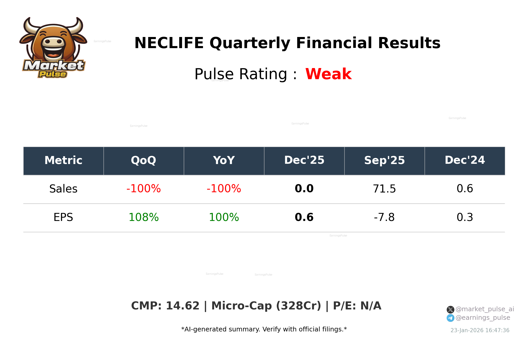 NECLIFE Q3 2026 earnings summary