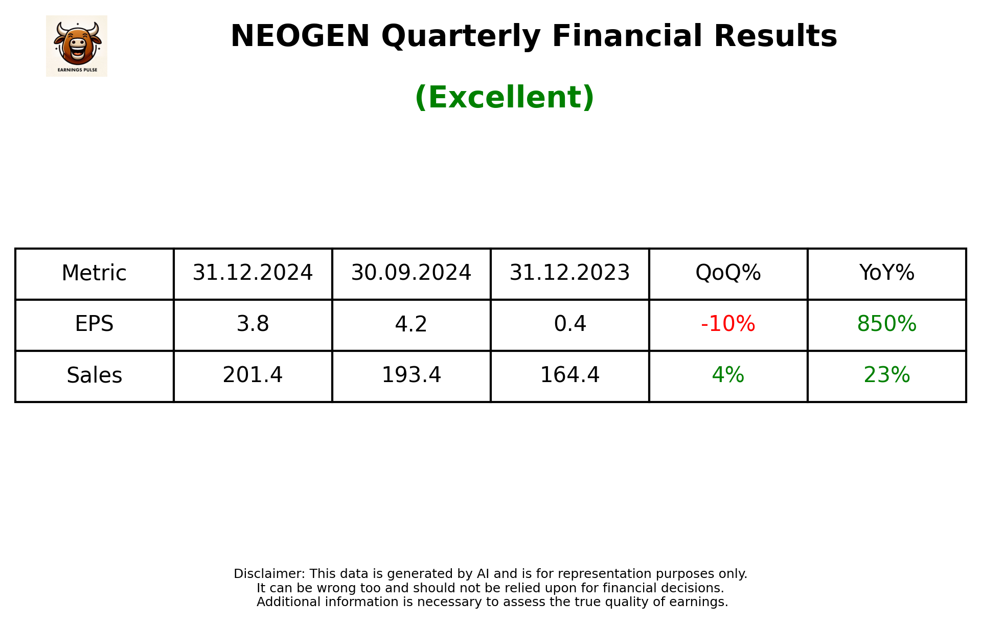 NEOGEN Q3 2025 earnings summary