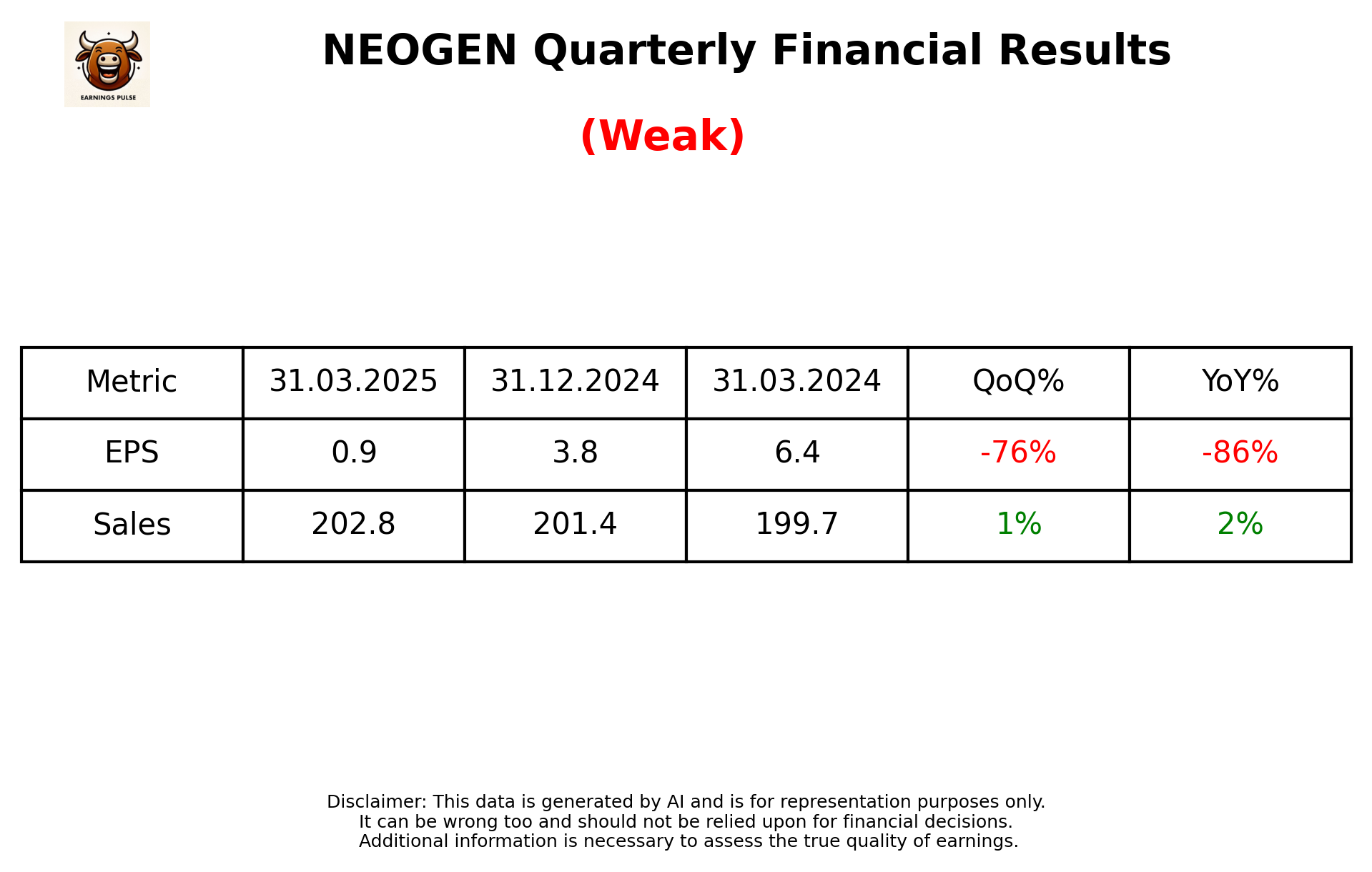 NEOGEN Q4 2025 earnings summary