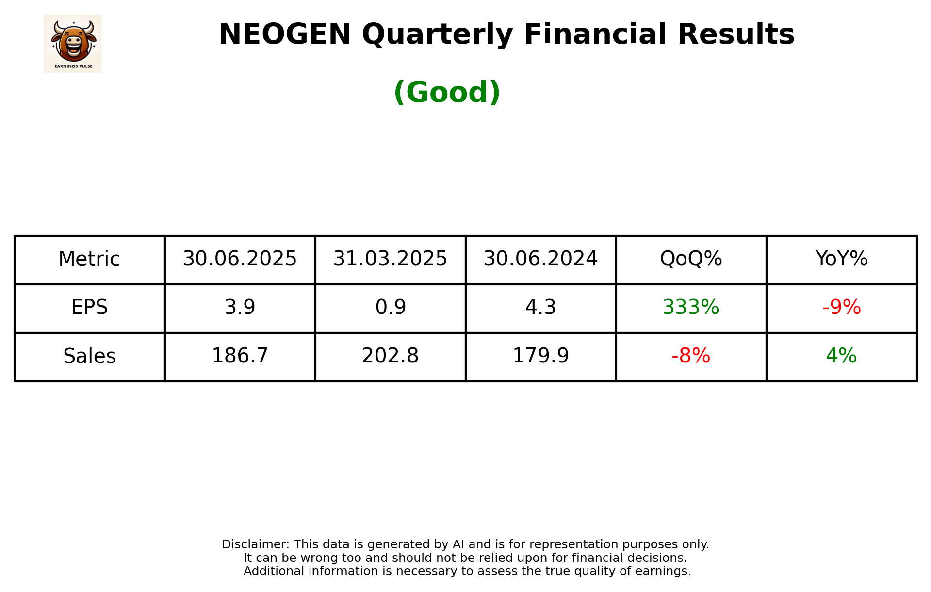 NEOGEN Q1 2026 earnings summary