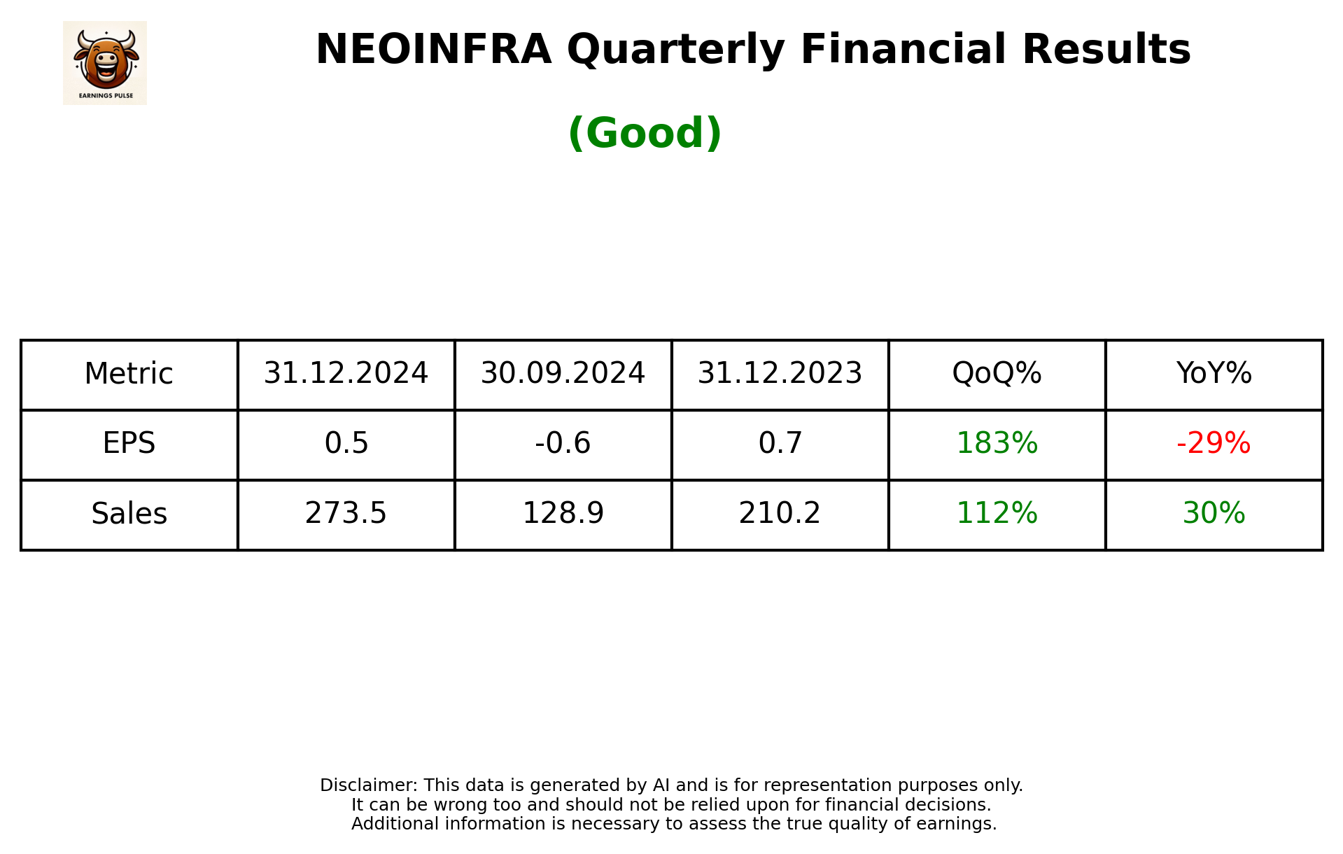 NEOINFRA Q3 2025 earnings summary