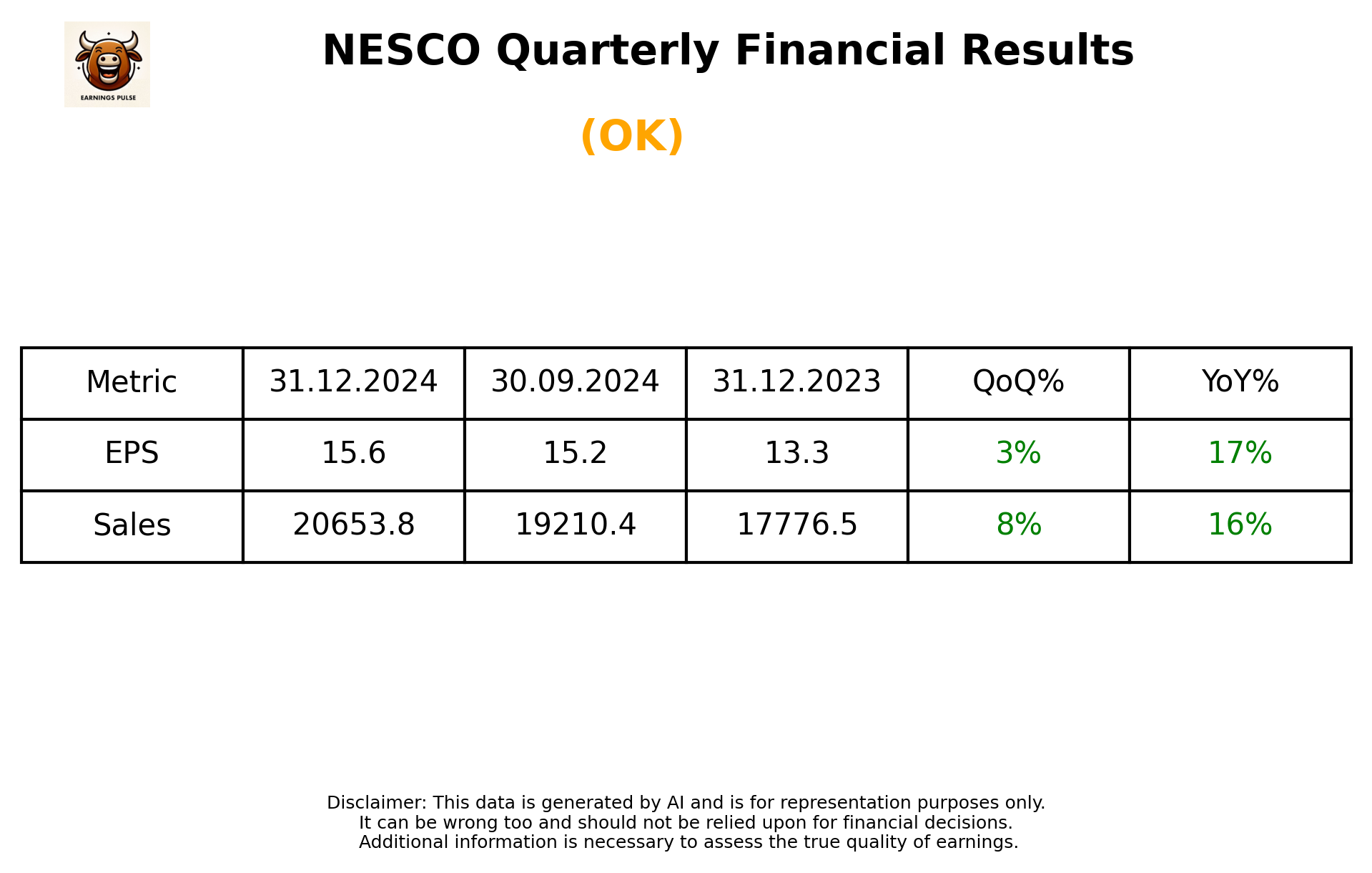 NESCO Q3 2025 earnings summary