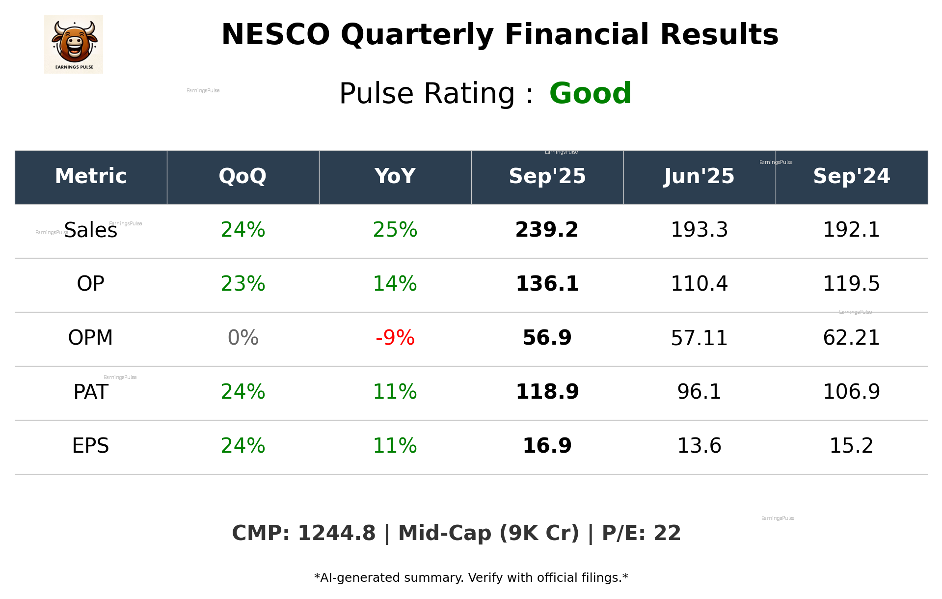 NESCO Q2 2026 earnings summary