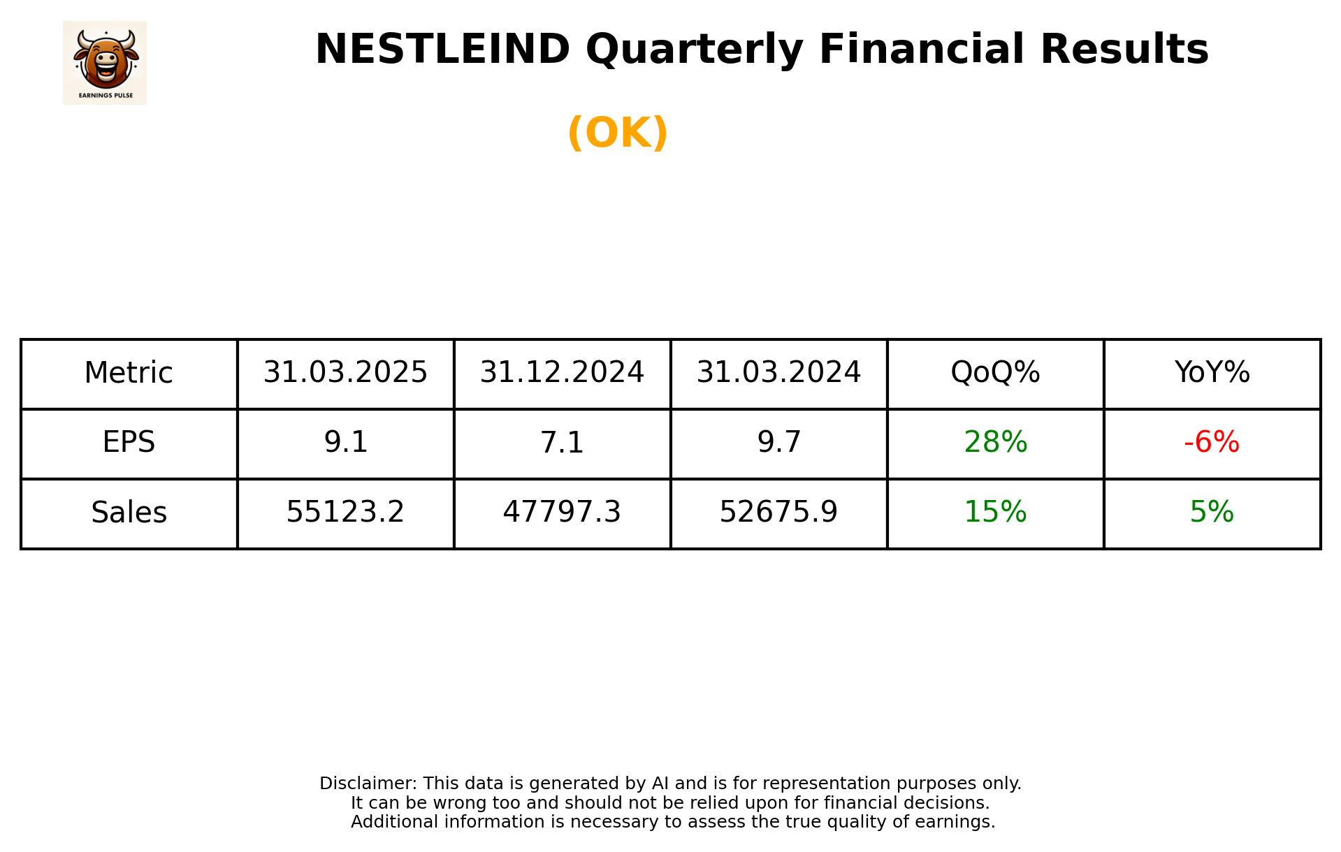 NESTLEIND Q4 2025 earnings summary