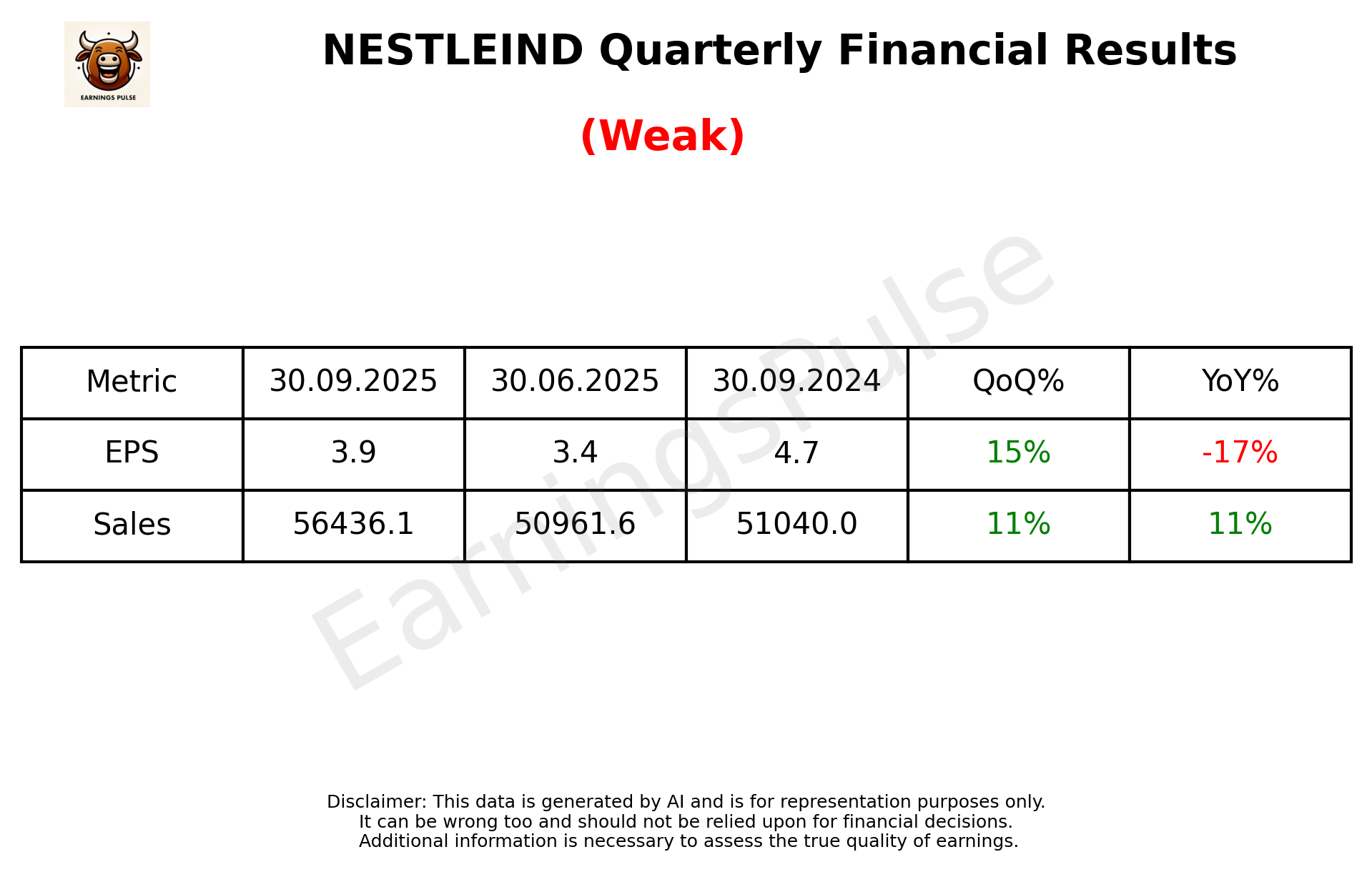 NESTLEIND Q2 2026 earnings summary