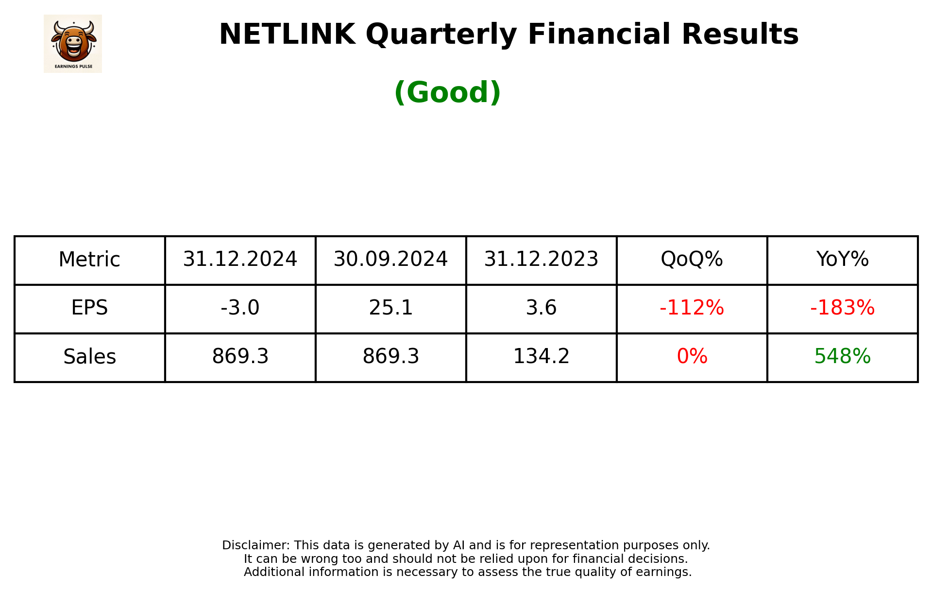 NETLINK Q3 2025 earnings summary