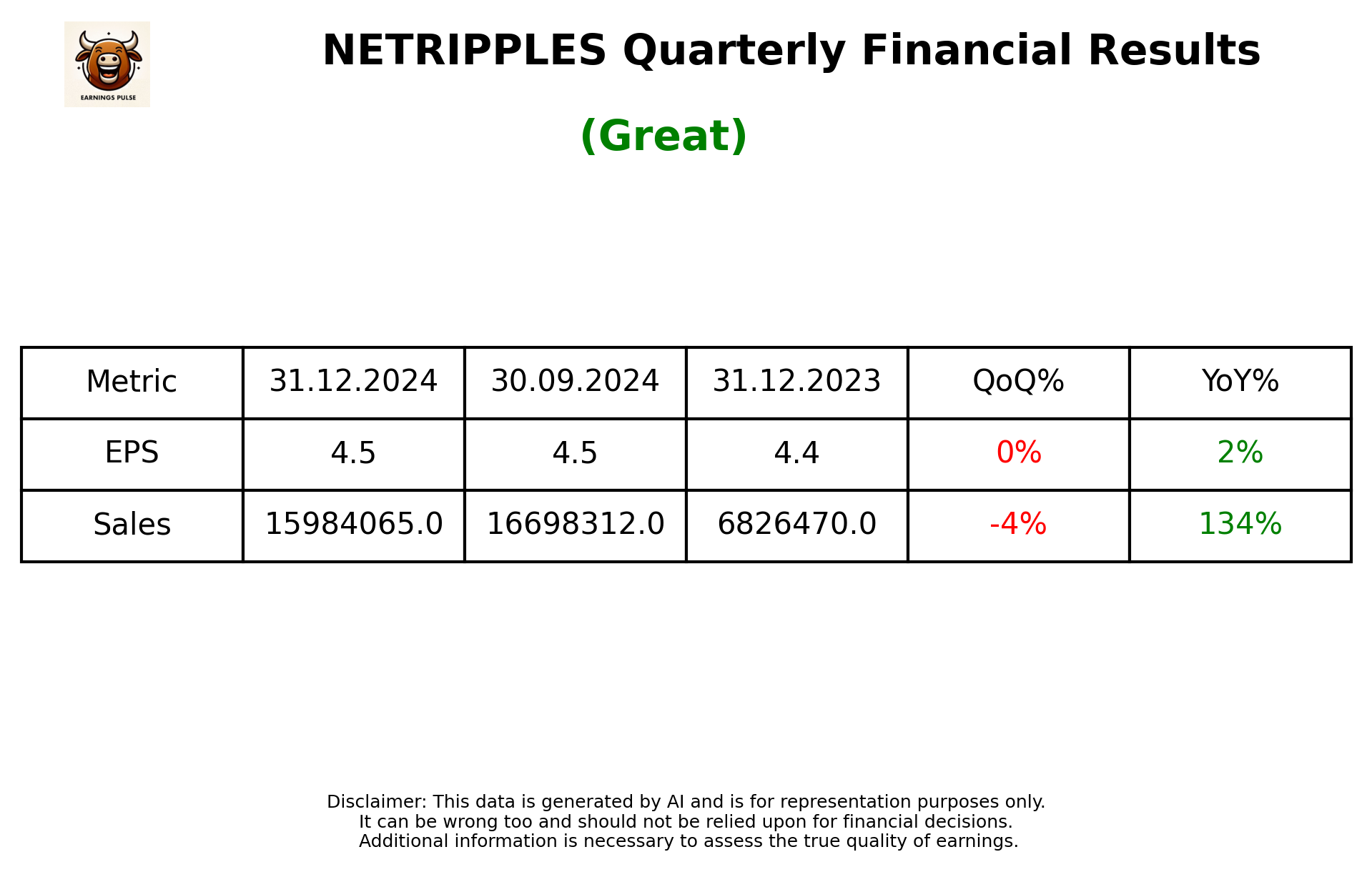 NETRIPPLES Q3 2025 earnings summary