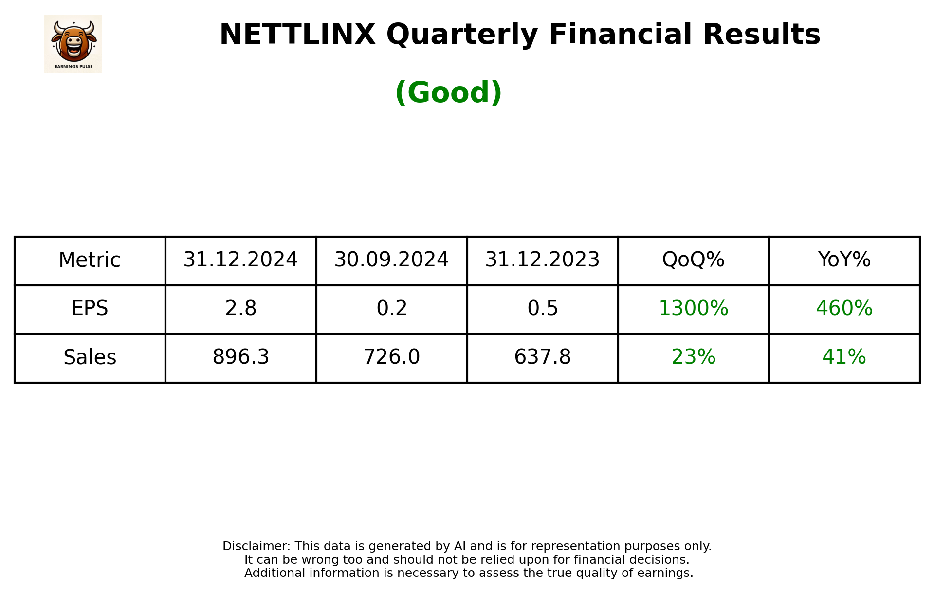 NETTLINX Q3 2025 earnings summary