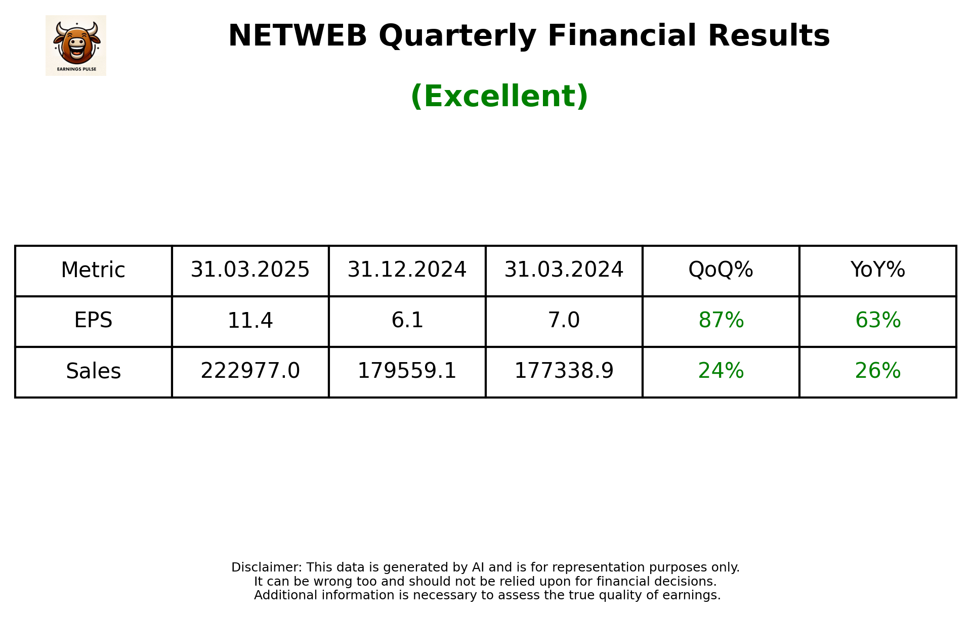 NETWEB Q4 2025 earnings summary