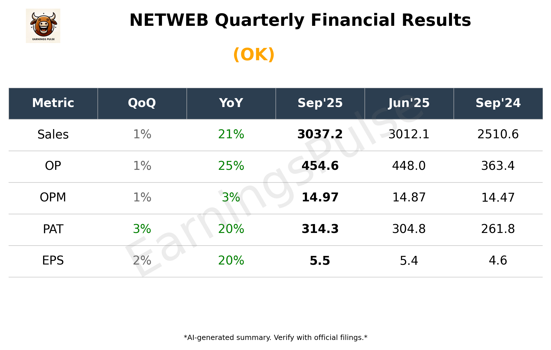 NETWEB Q2 2026 earnings summary