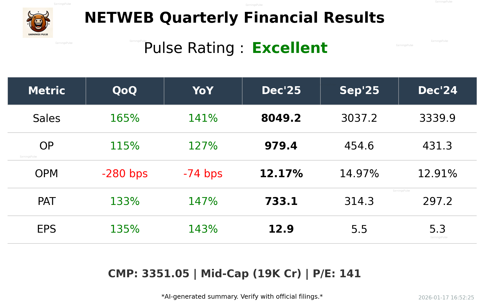 NETWEB Q3 2026 earnings summary