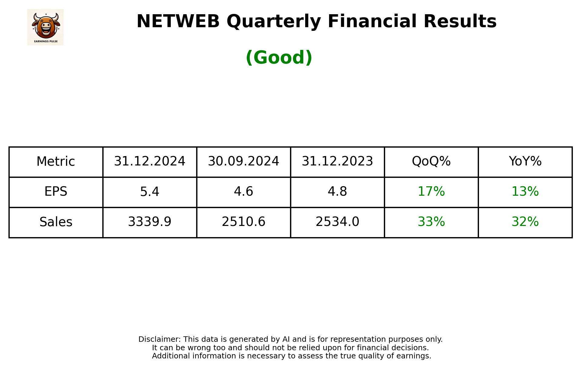 NETWEB Q3 2025 earnings summary
