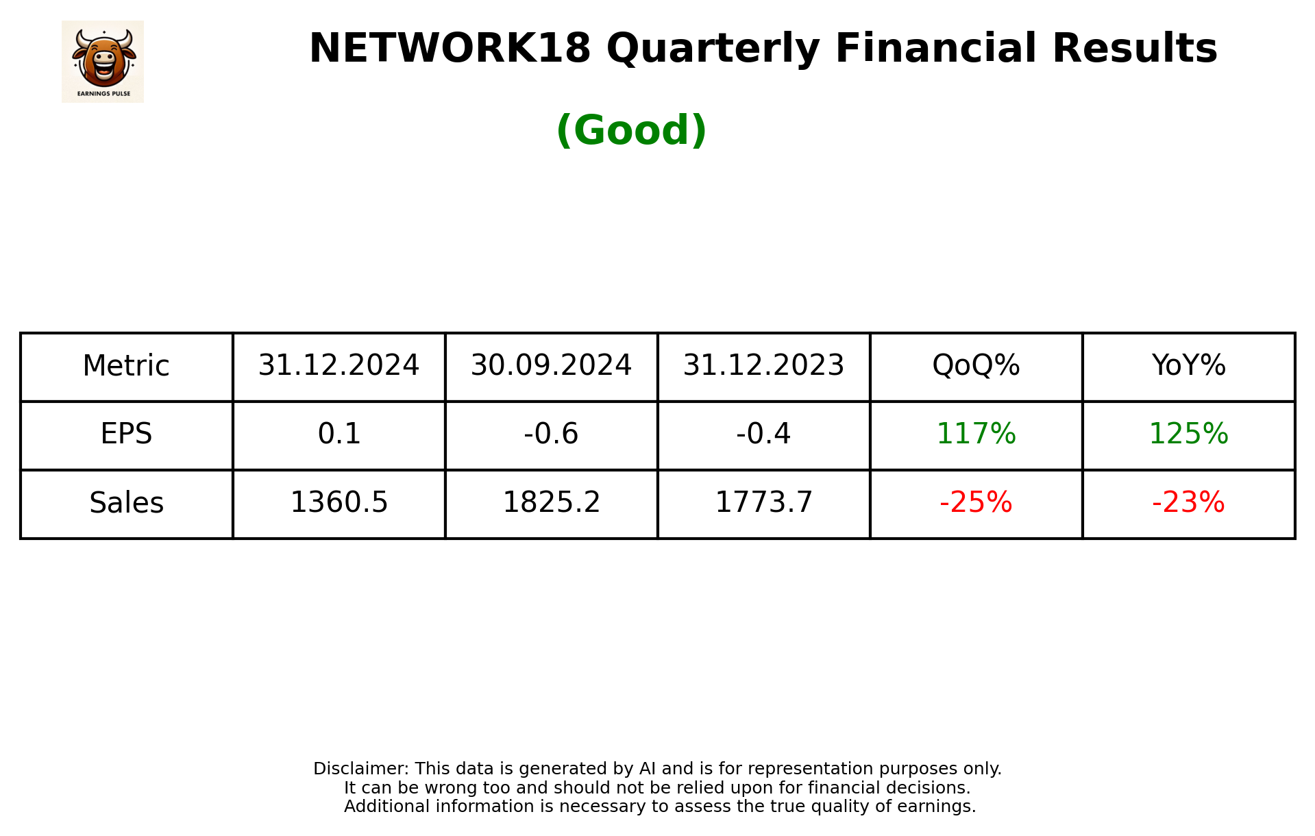 NETWORK18 Q3 2025 earnings summary