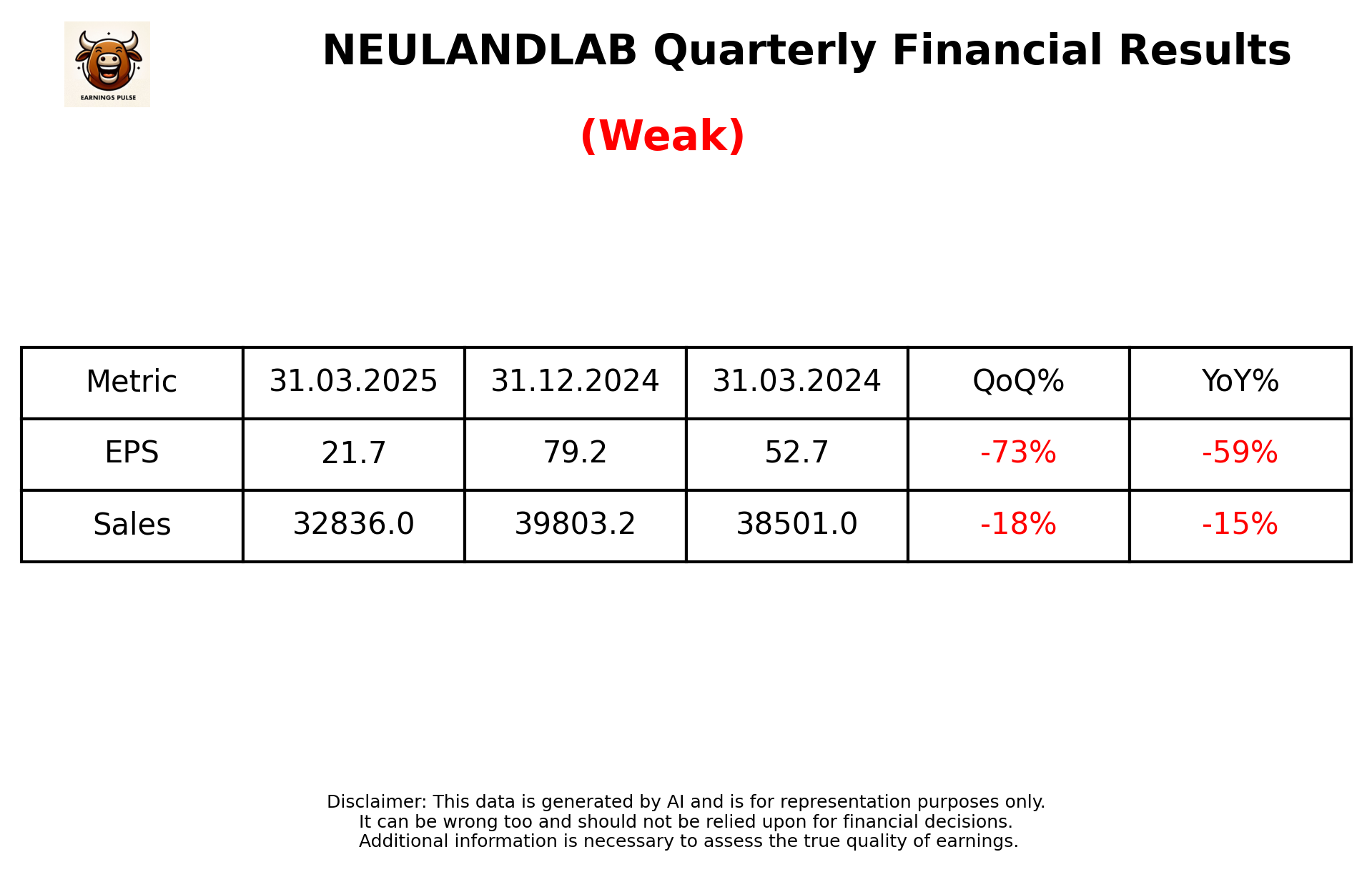 NEULANDLAB Q4 2025 earnings summary