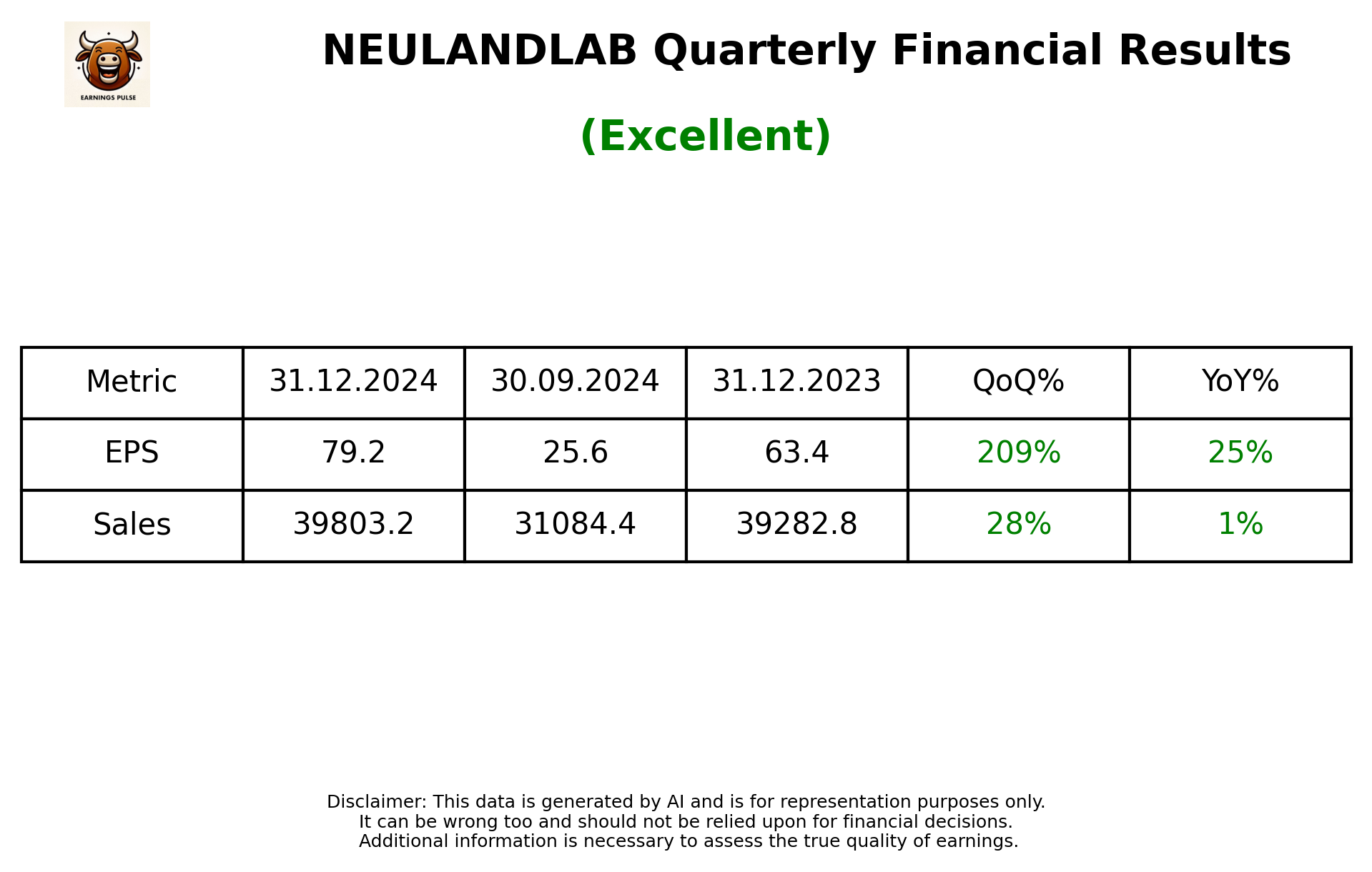 NEULANDLAB Q3 2025 earnings summary