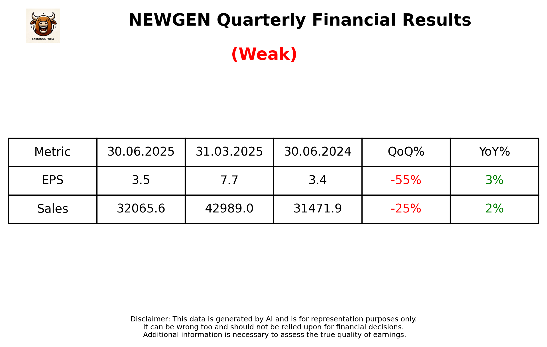 NEWGEN Q1 2026 earnings summary