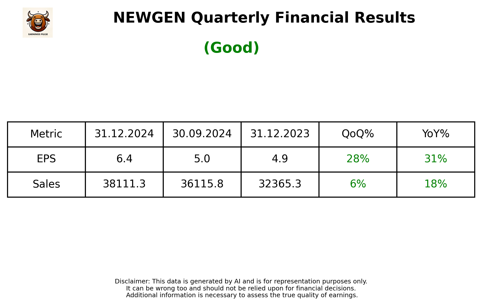 NEWGEN Q3 2025 earnings summary
